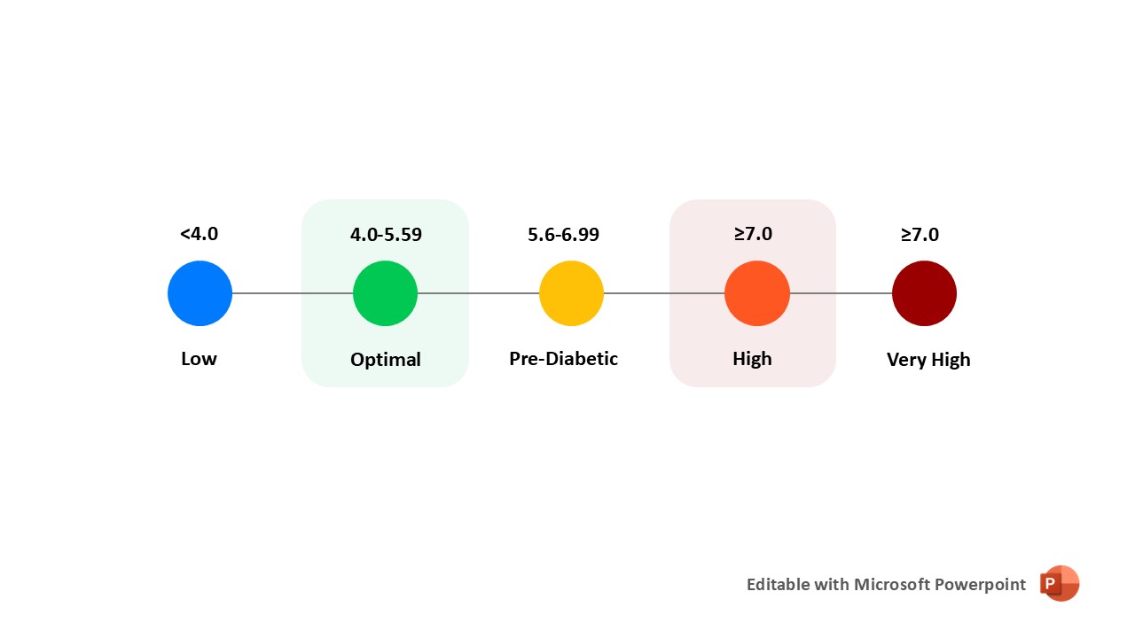 Infographic Design by Grip19 for this project | Design #33790032