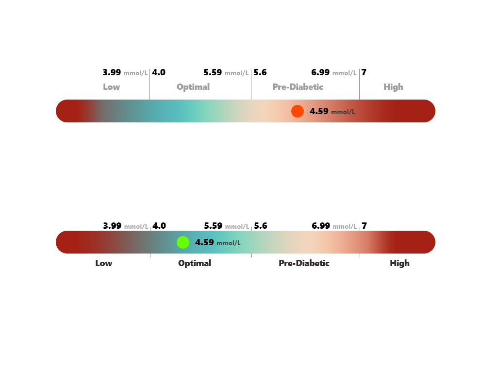 Infographic Design by WNP for this project | Design #33782490