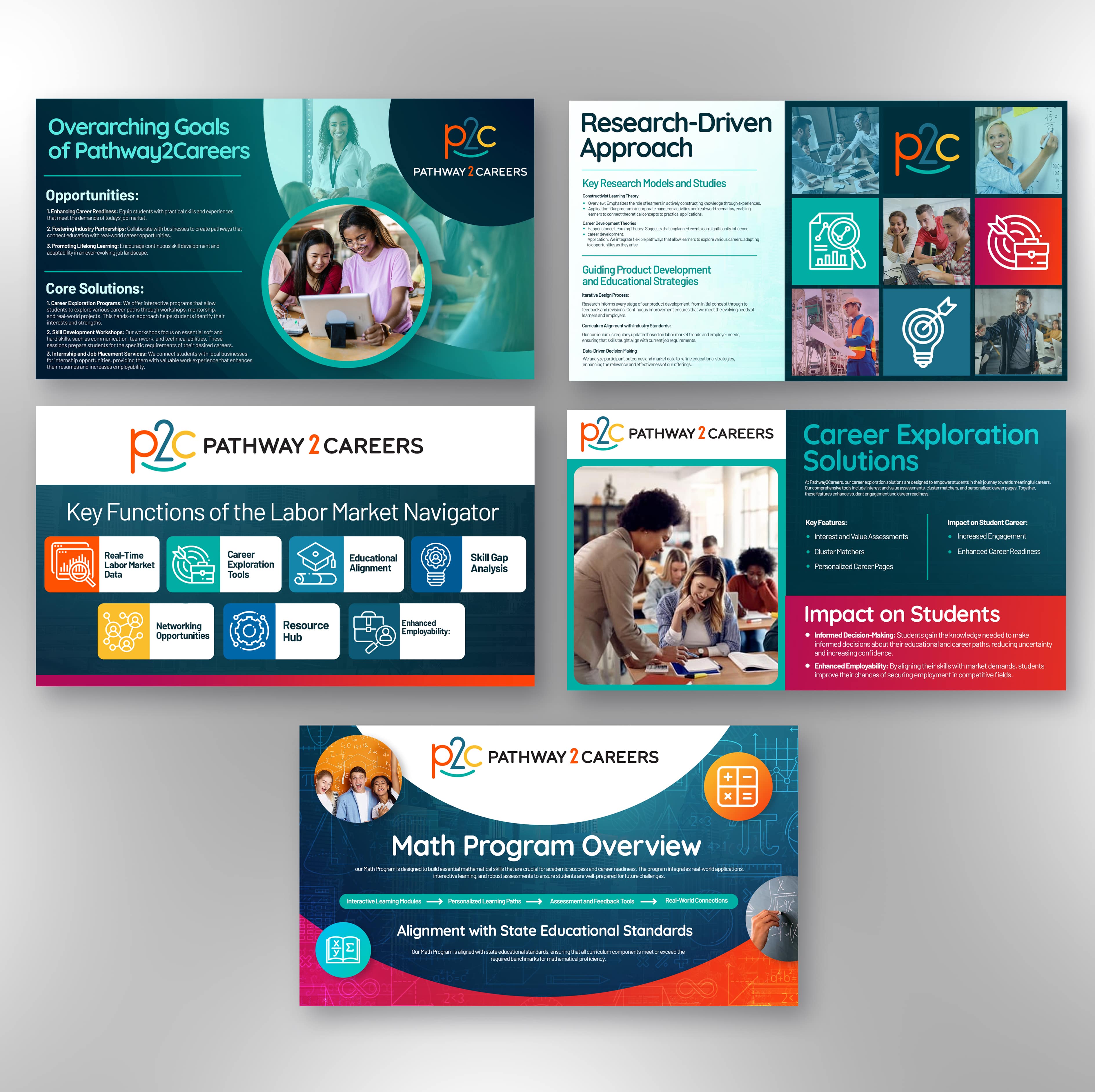 PowerPoint Design by Md. Humayun for NS4ED | Design #33801293