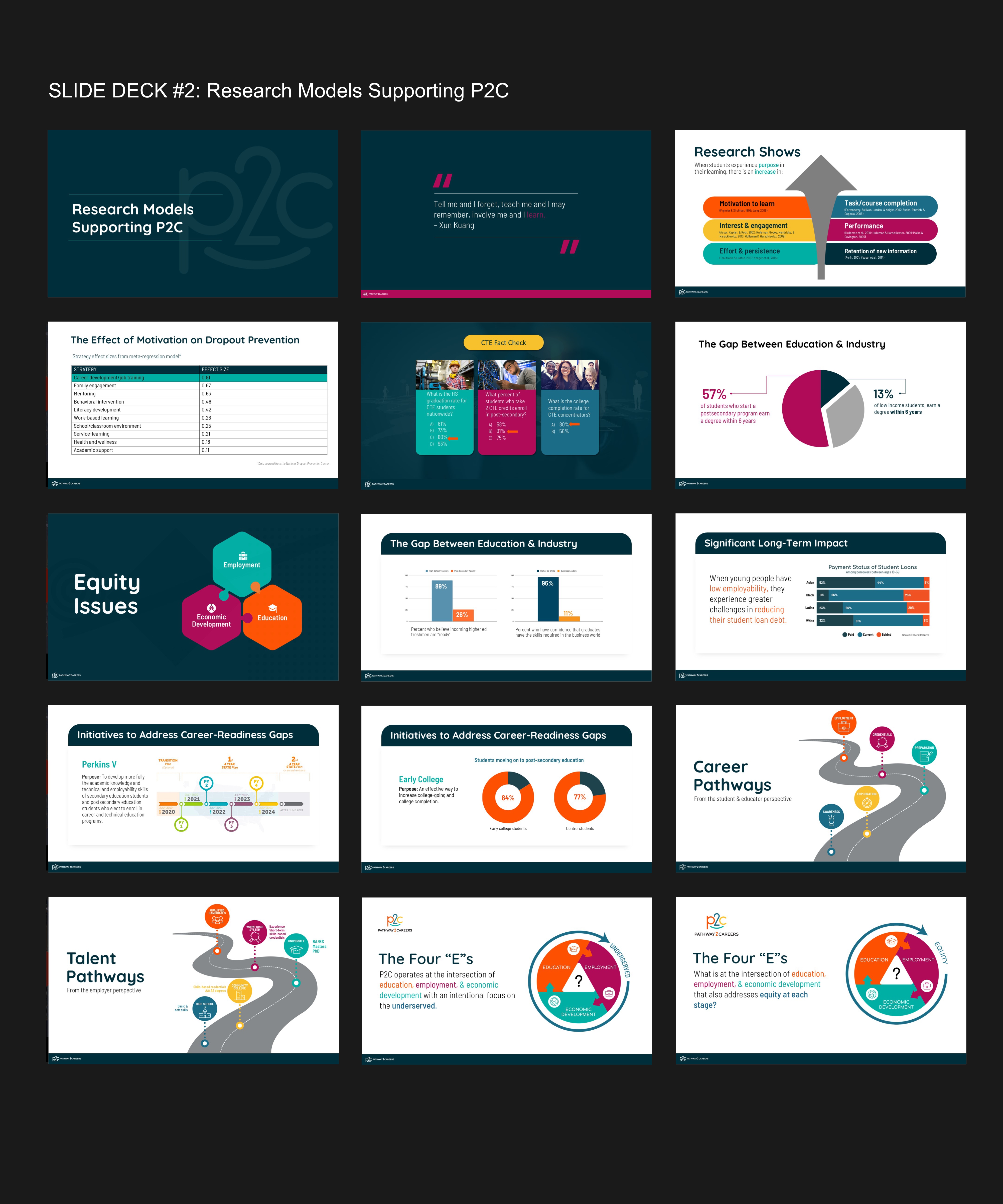 Design de PowerPoint par Grip19 pour NS4ED | Design #33810195