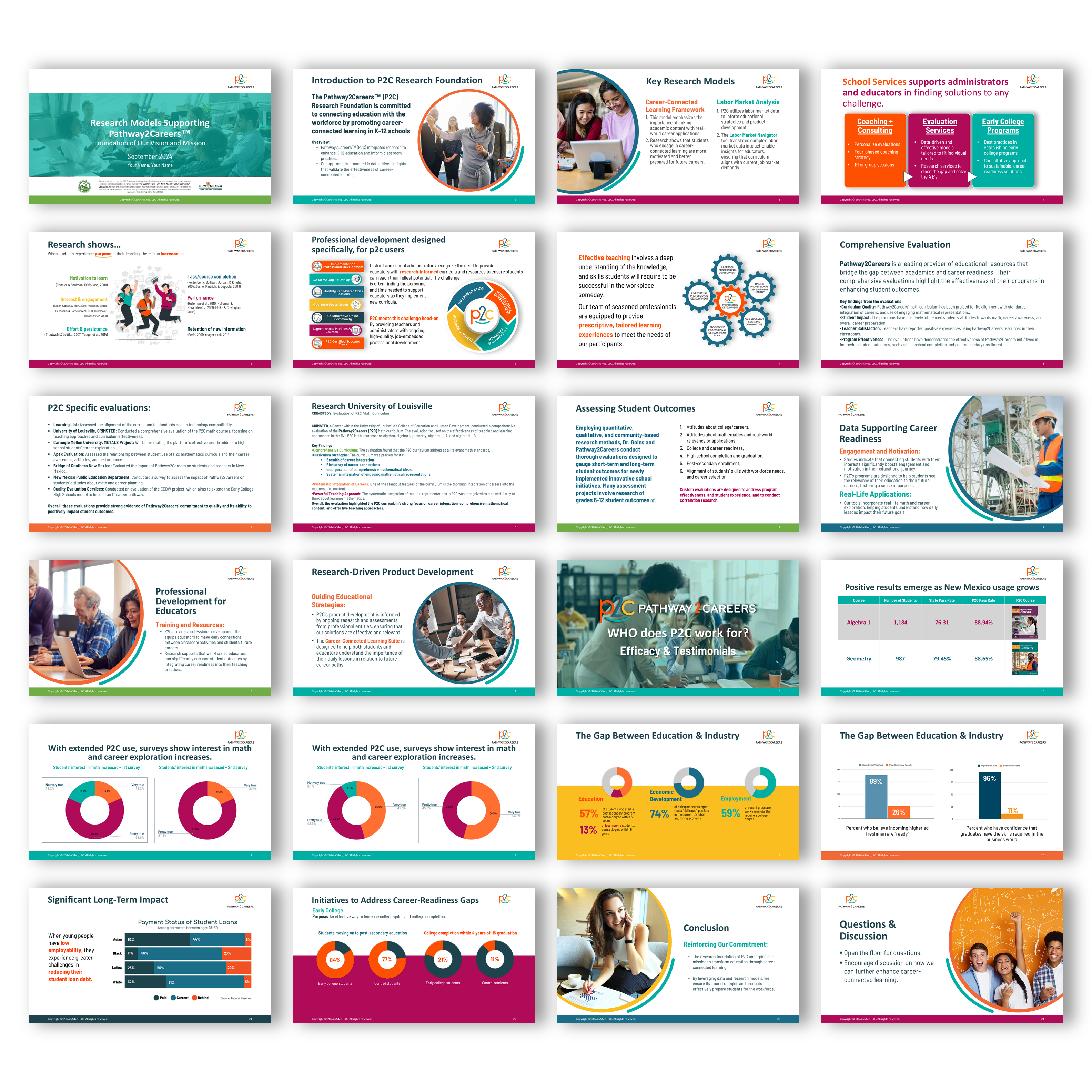PowerPoint-Design von joseborgesbarboza 2 für NS4ED | Design #33805582
