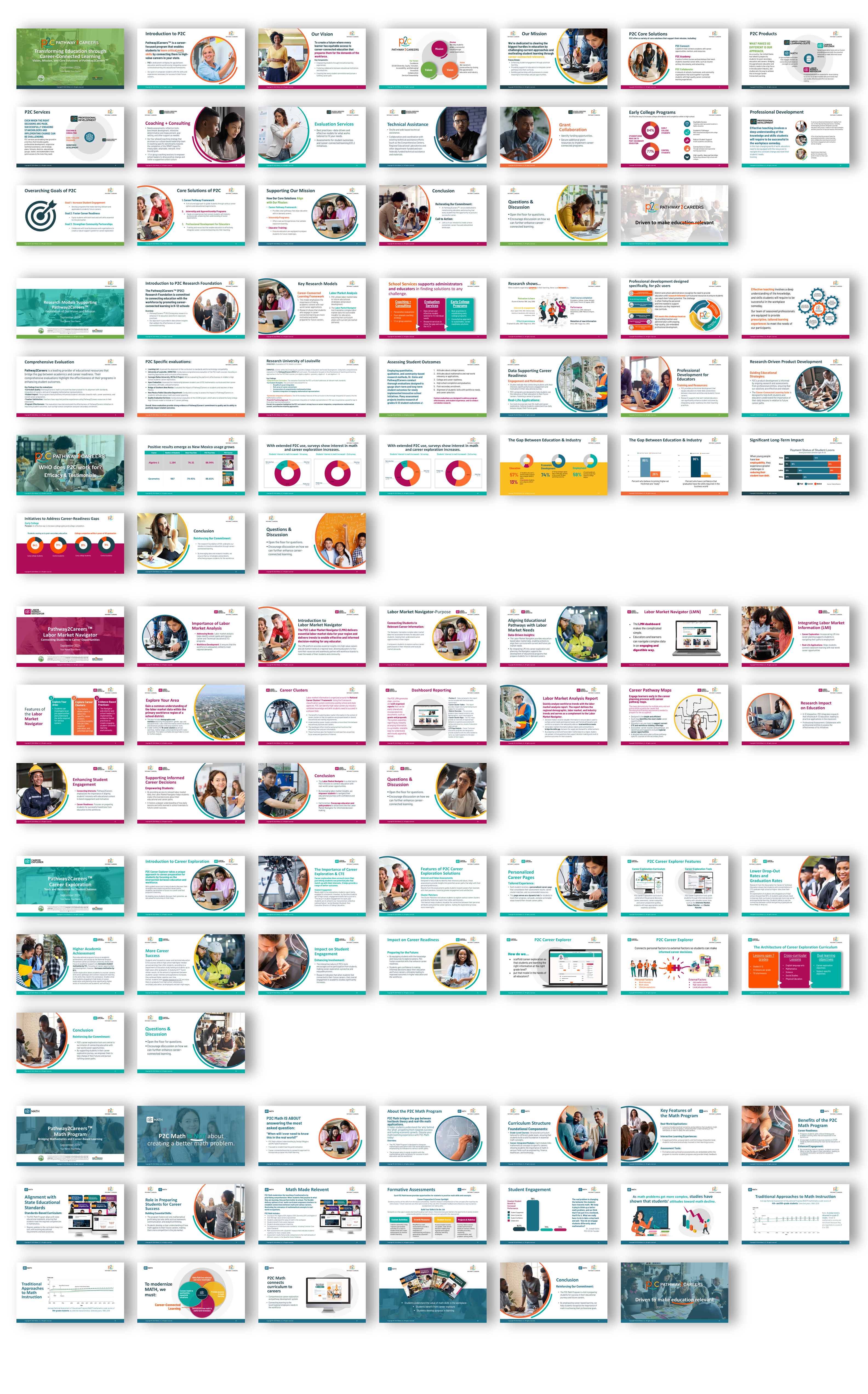 PowerPoint-Design von joseborgesbarboza 2 für NS4ED | Design: #33810771