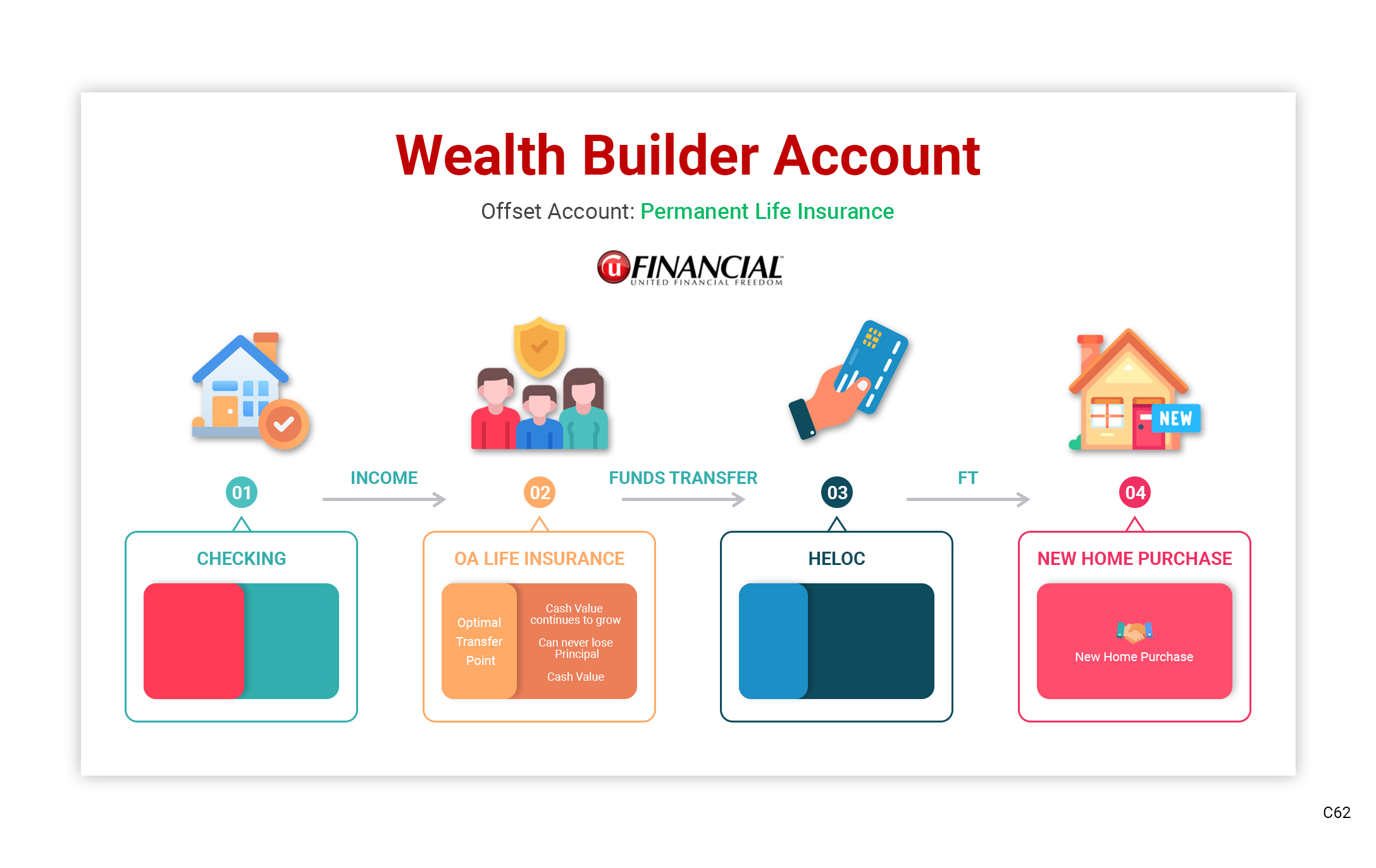 Diseño de PowerPoint por pb para este proyecto | Diseño #33809205