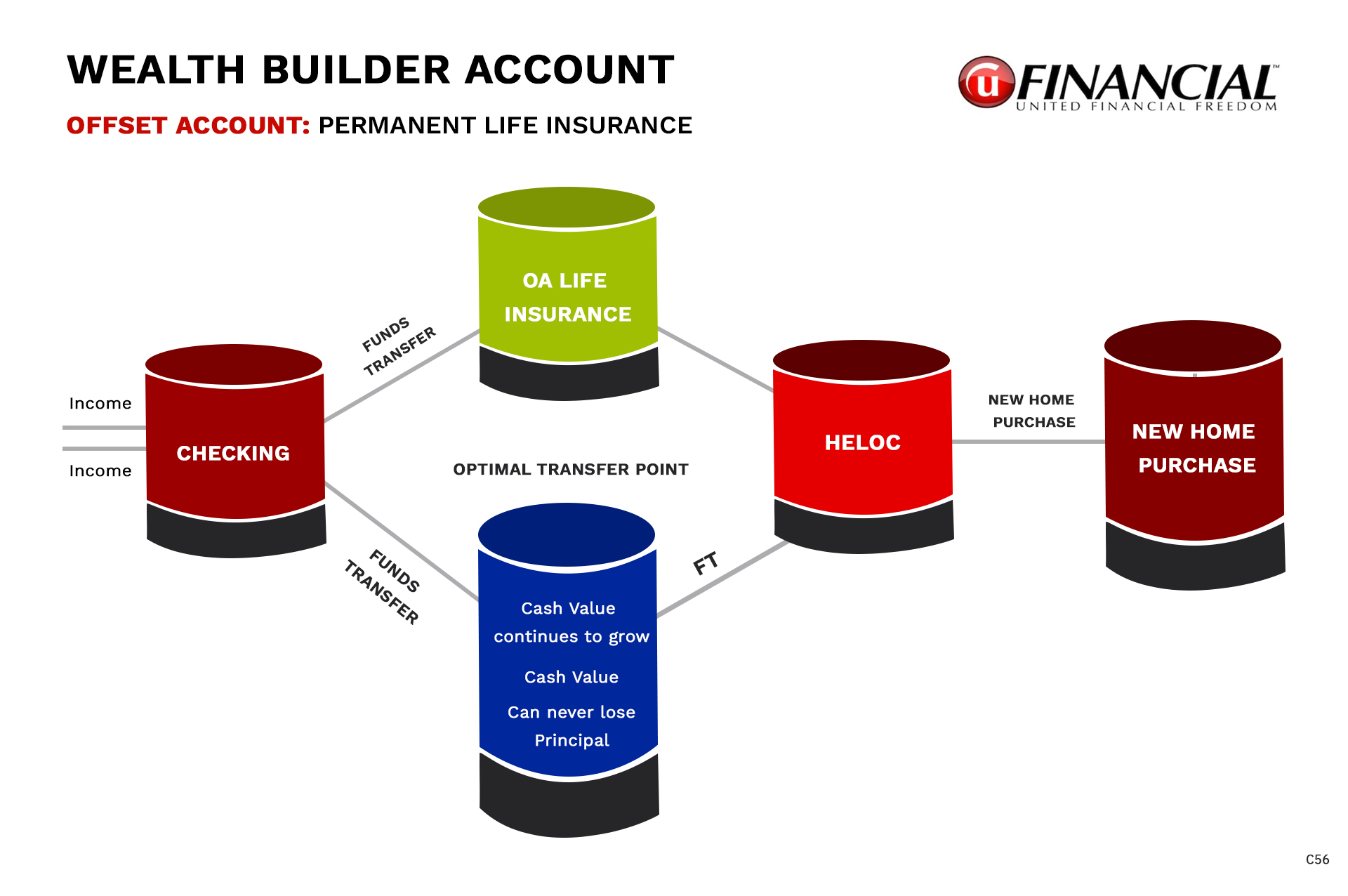 Design de PowerPoint par pb pour ce projet | Design #33809206