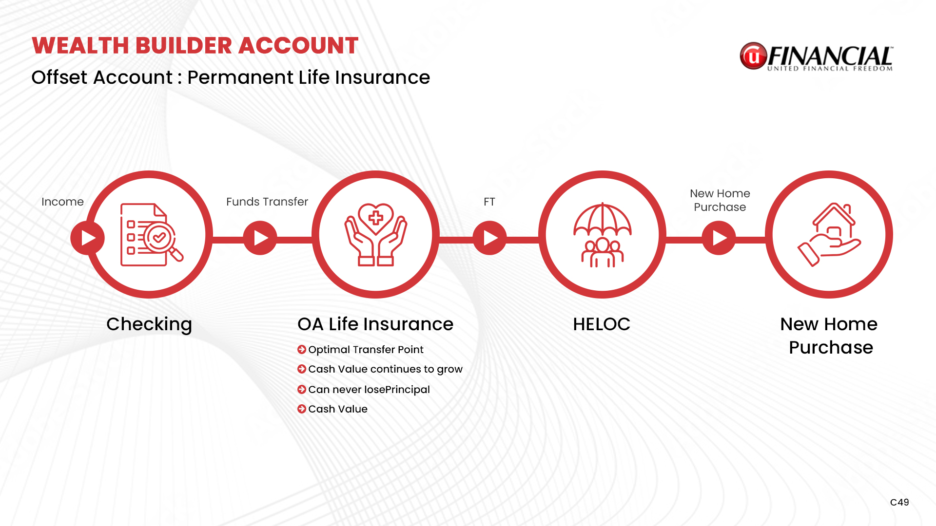 Design de PowerPoint par pb pour ce projet | Design #33809207