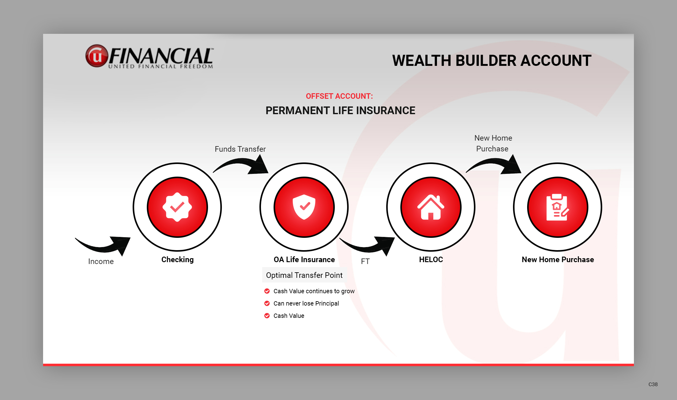 Design de PowerPoint par pb pour ce projet | Design #33809208