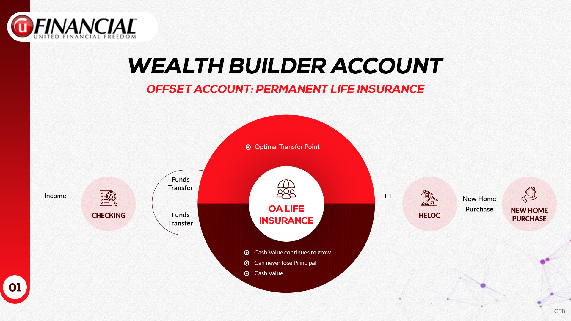 Design de PowerPoint par pb pour ce projet | Design #33809209