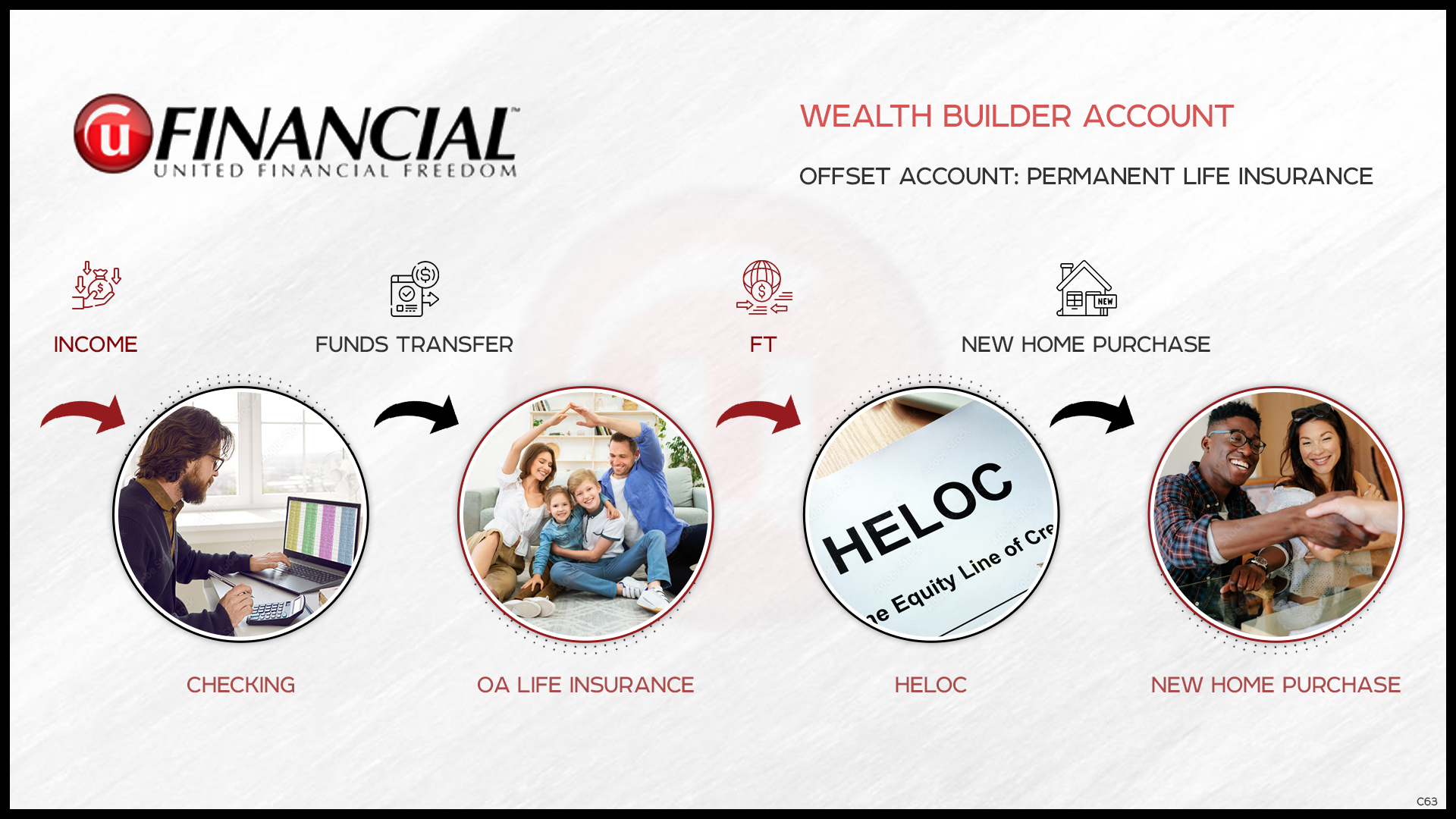 Design de PowerPoint par pb pour ce projet | Design #33809218