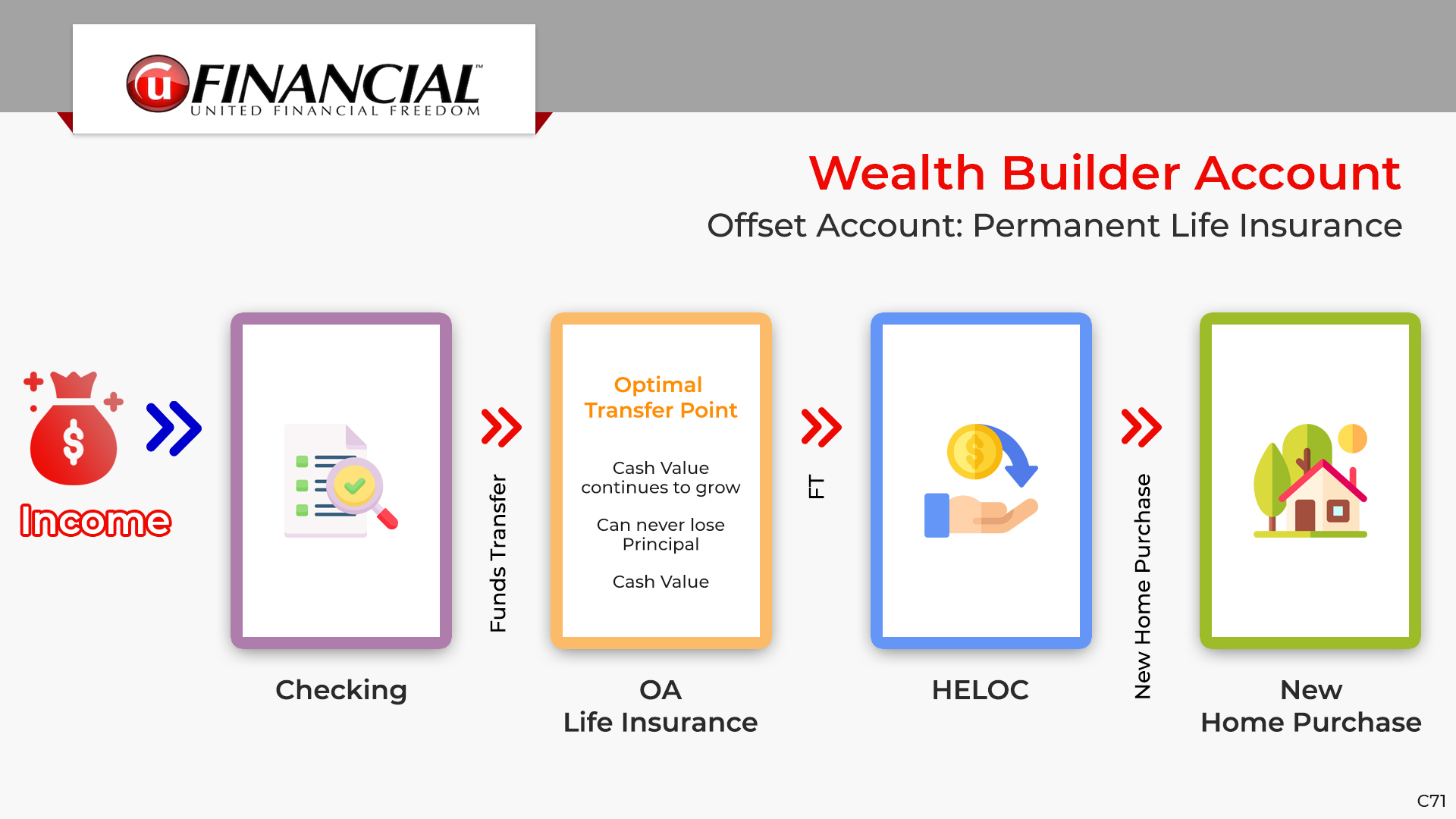 Design de PowerPoint par pb pour ce projet | Design #33809219