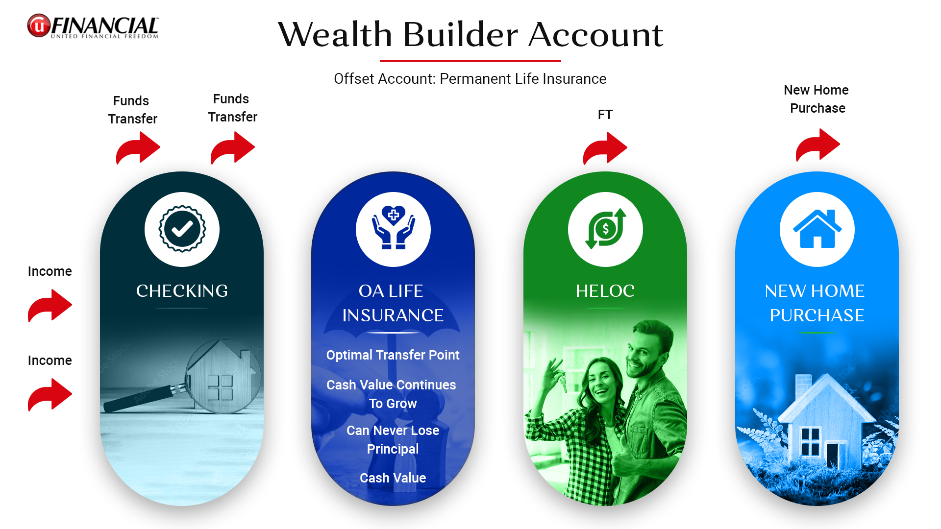 Design de PowerPoint par pb pour ce projet | Design #33809220