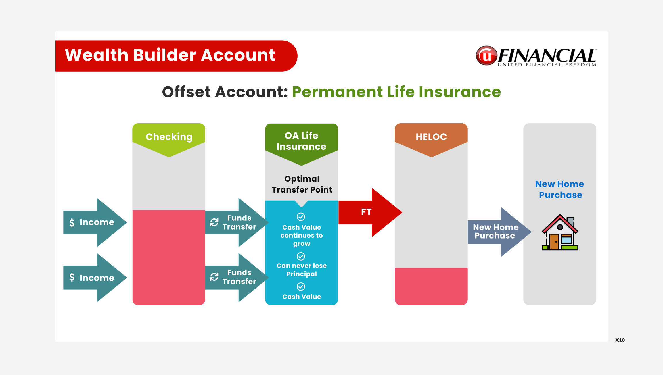 Design de PowerPoint par pb pour ce projet | Design #33809221