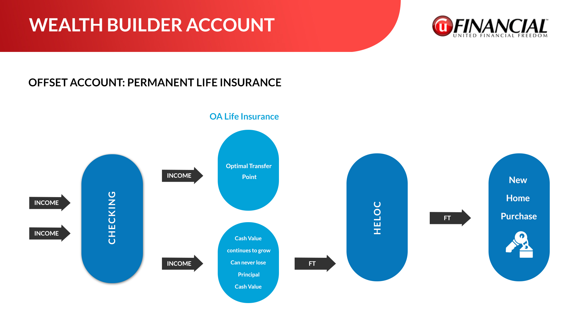 Design de PowerPoint par pb pour ce projet | Design #33817226