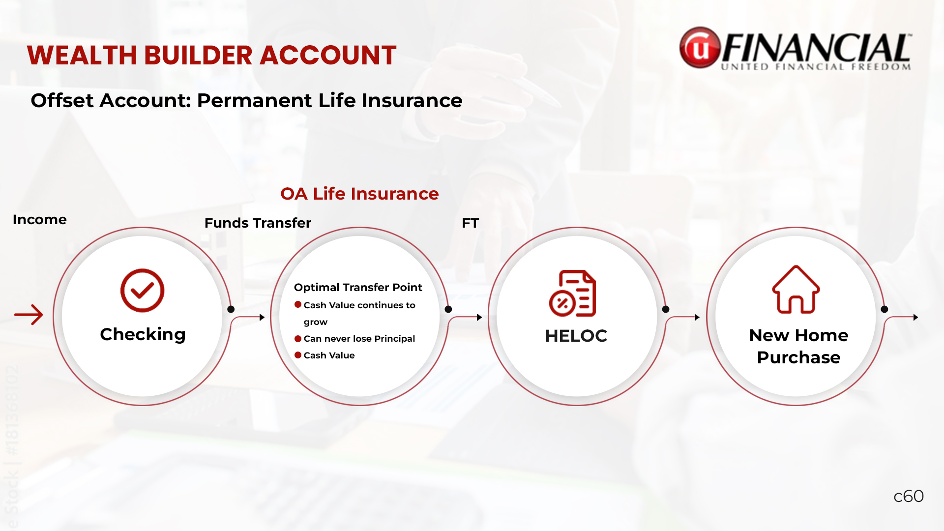 Design de PowerPoint par pb pour ce projet | Design #33817227