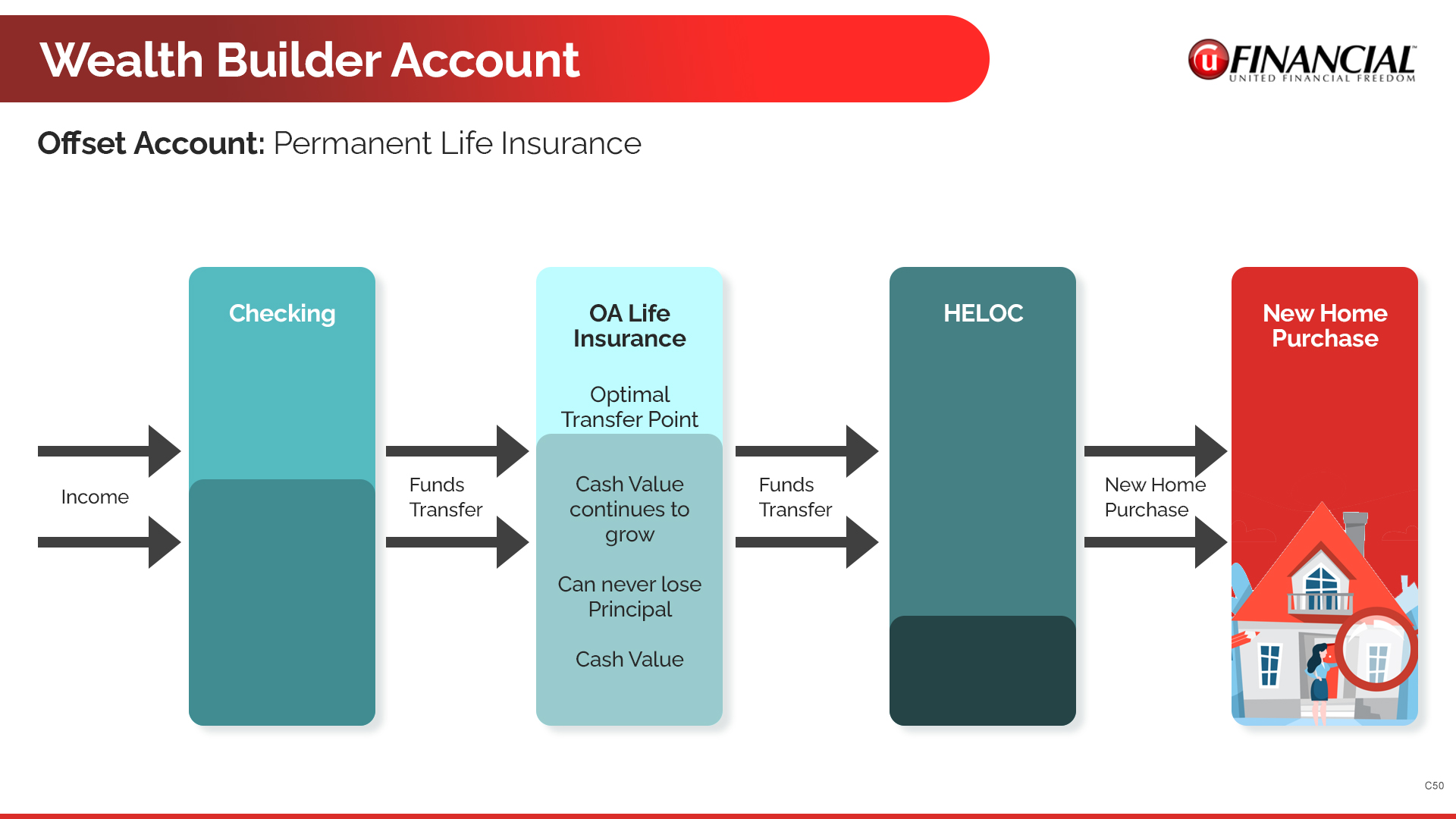 Design de PowerPoint par pb pour ce projet | Design #33817228