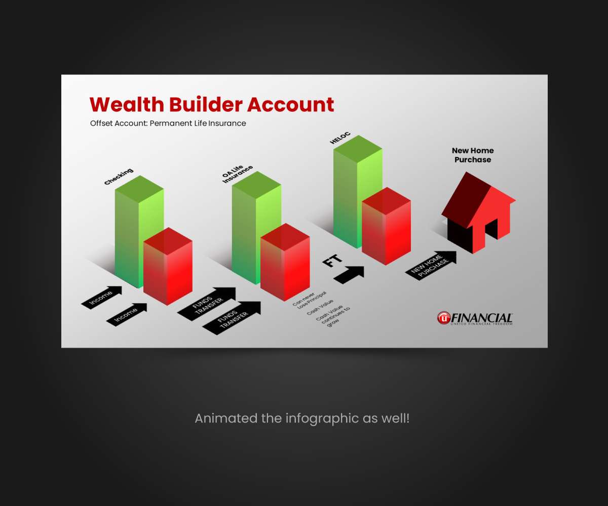 Design de PowerPoint par JK18 pour ce projet | Design #33796733
