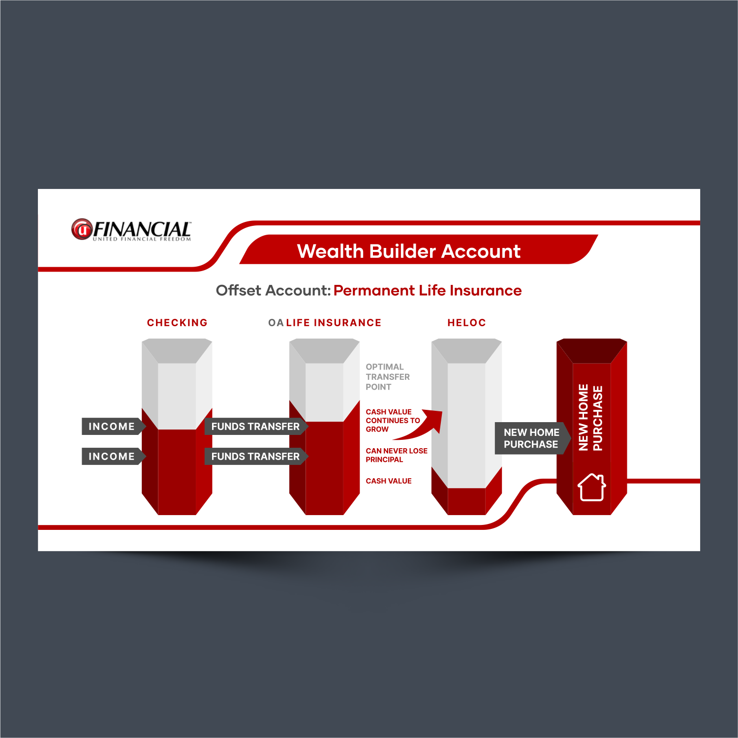 Design de PowerPoint par ThiagoB pour ce projet | Design #33802561