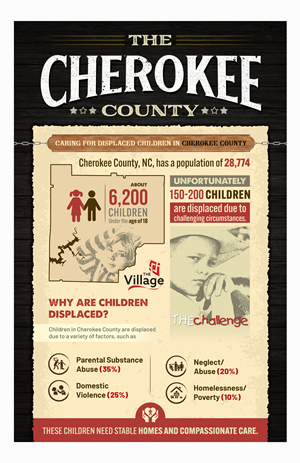 Graphic Design by SAI DESIGNS for Atlanta Children's Foundation | Design: #33875995