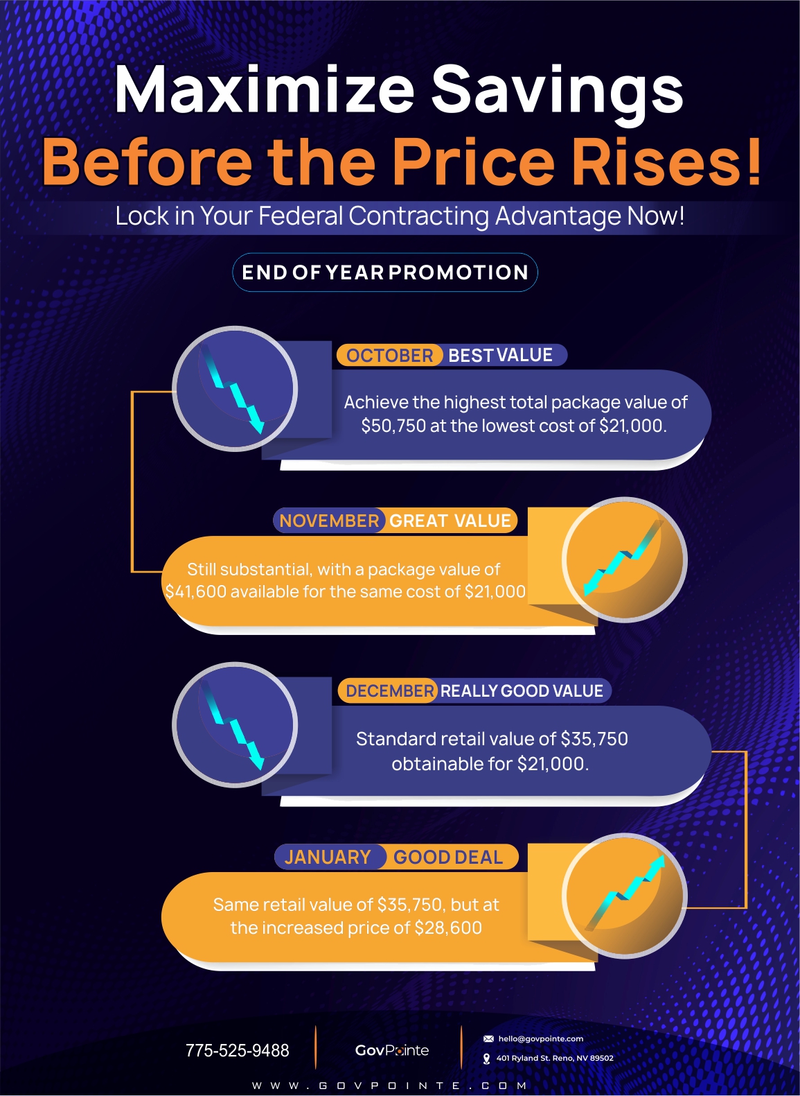 Infographic Design by Zakir Hussain for this project | Design #33848747