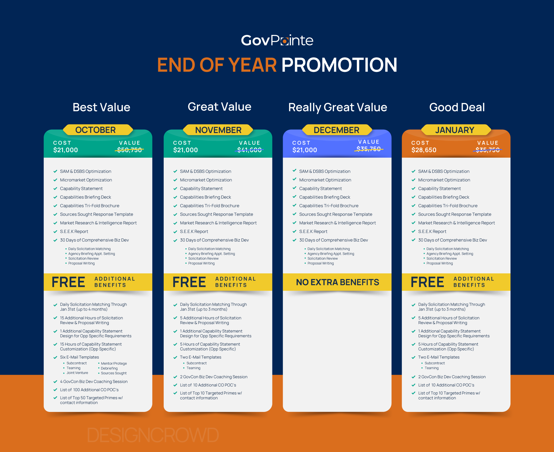 Infographic Design by JK18 for this project | Design #33846483