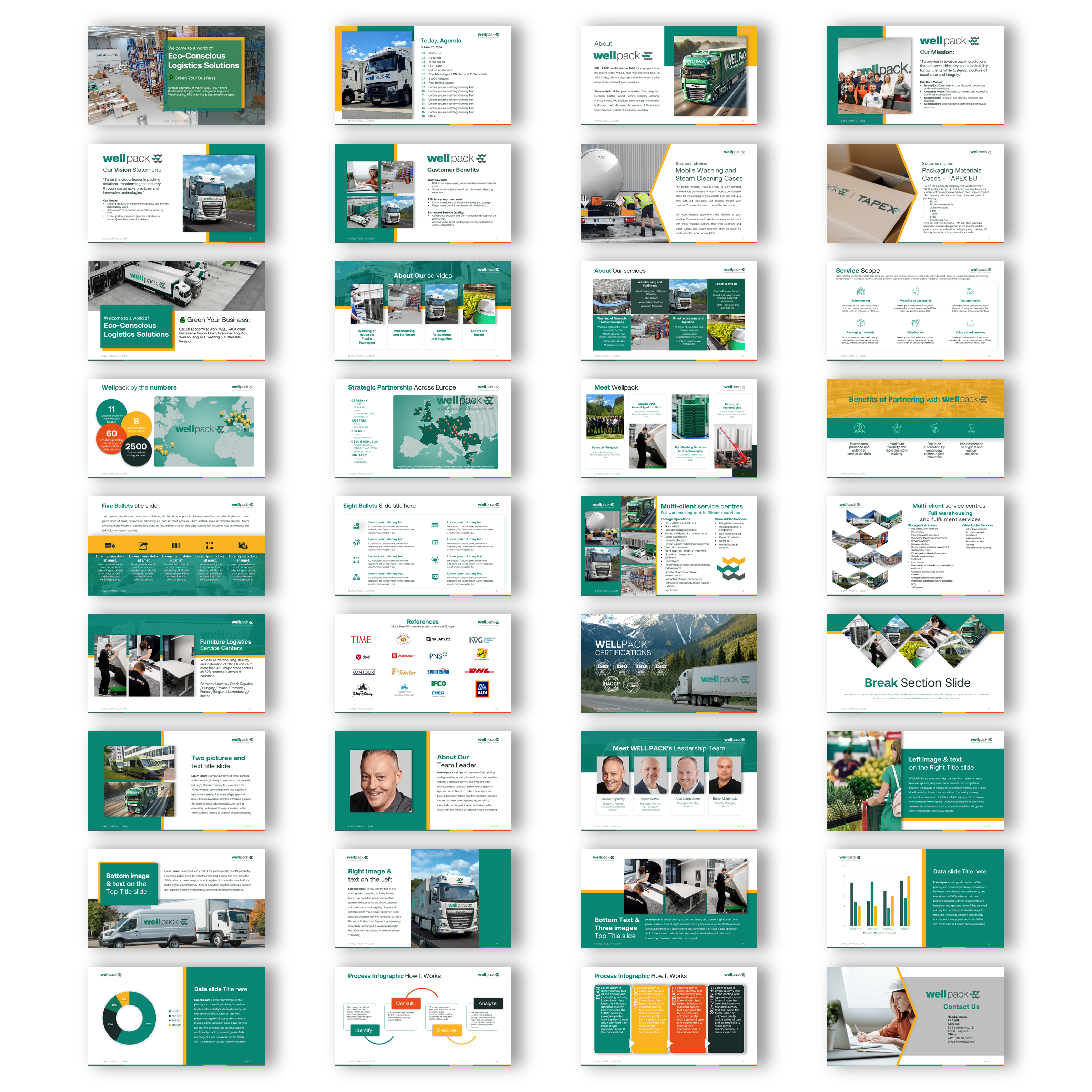PowerPoint-Design von joseborgesbarboza 2 für dieses Projekt | Design #33886540
