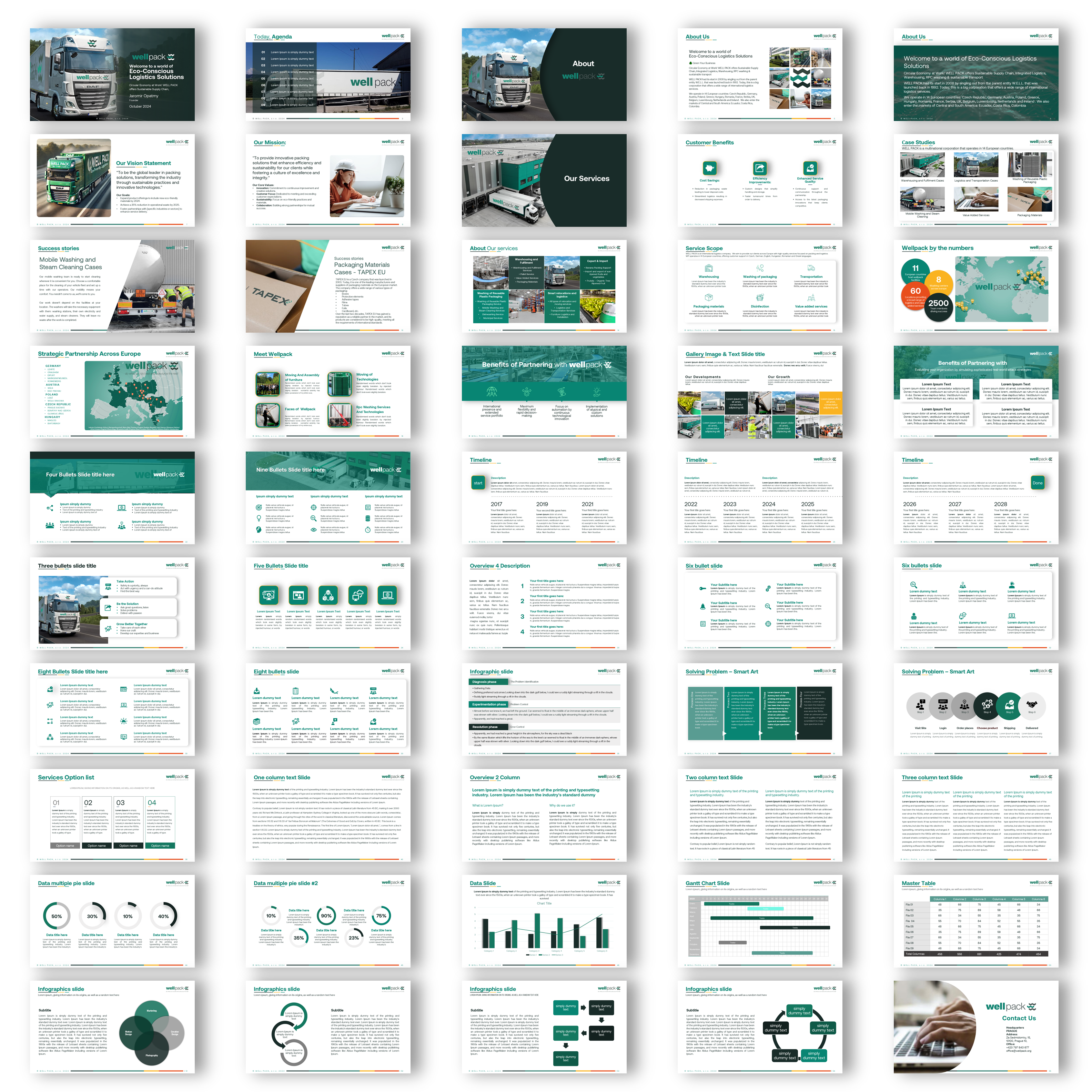 Design de PowerPoint par joseborgesbarboza 2 pour ce projet | Design #33900684