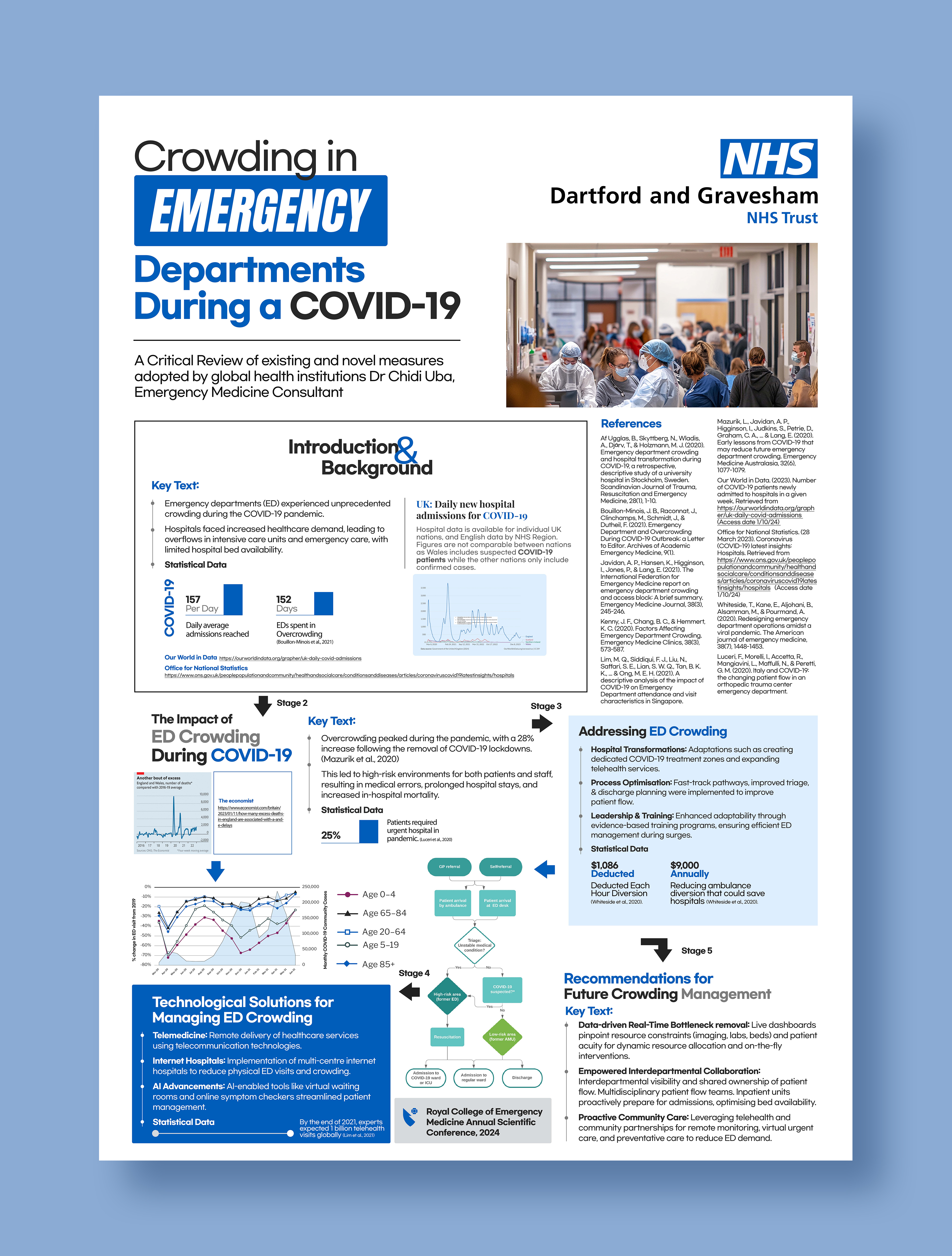 Poster Design by Graphic Guy for this project | Design #33868929