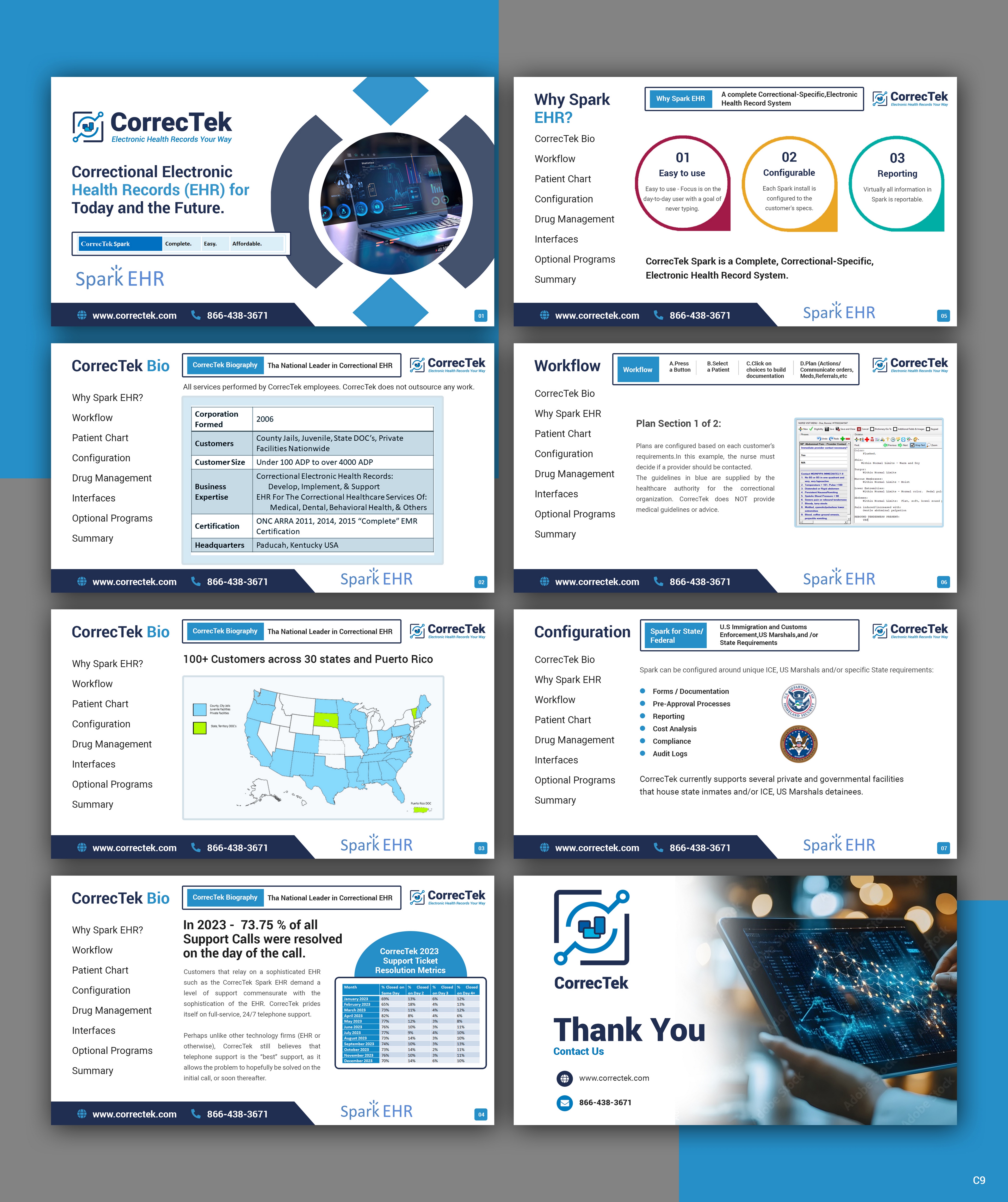 Design de PowerPoint par pb pour CorrecTek, Inc. | Design #33889070