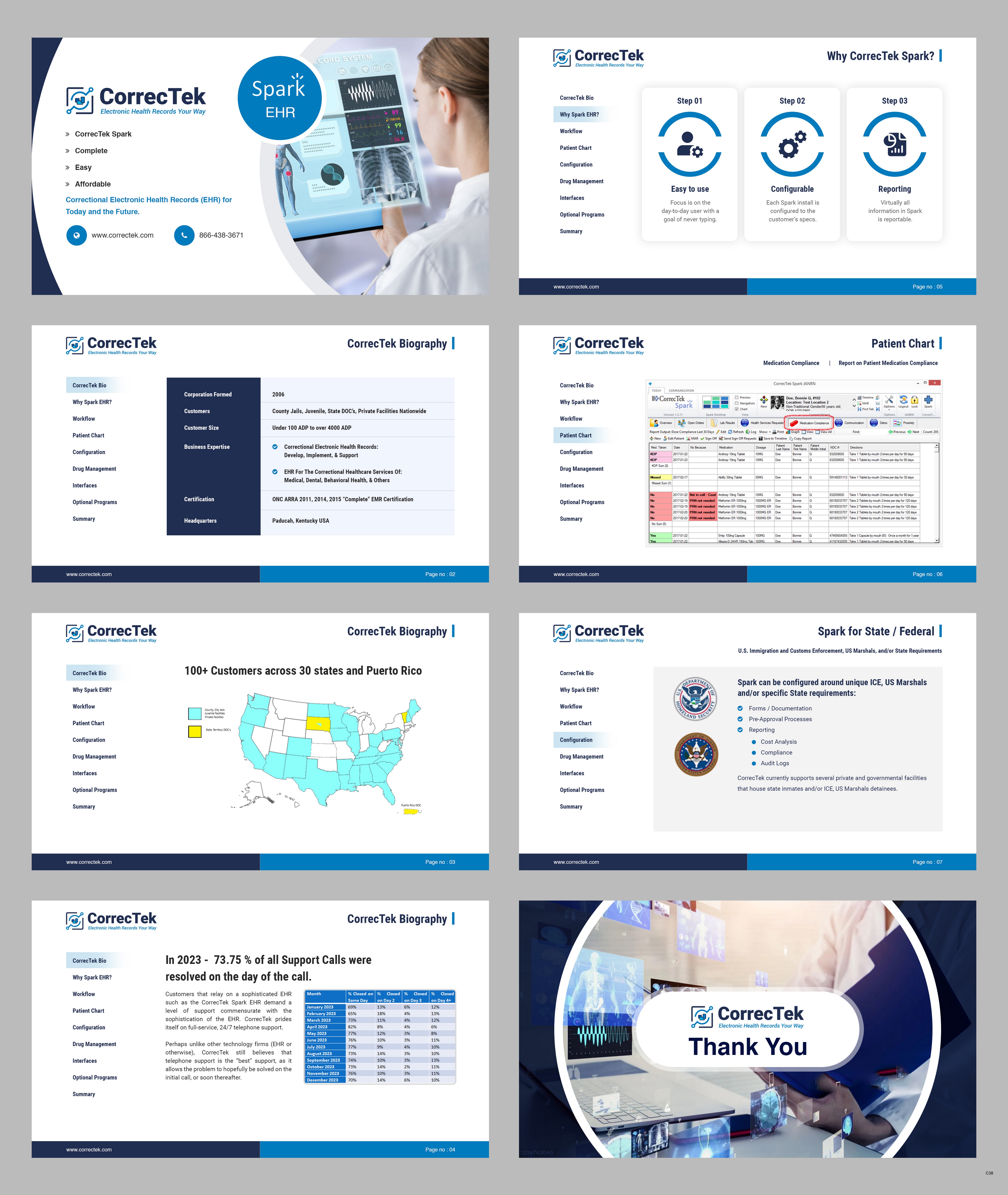 Diseño de PowerPoint por pb para CorrecTek, Inc. | Diseño #33889071