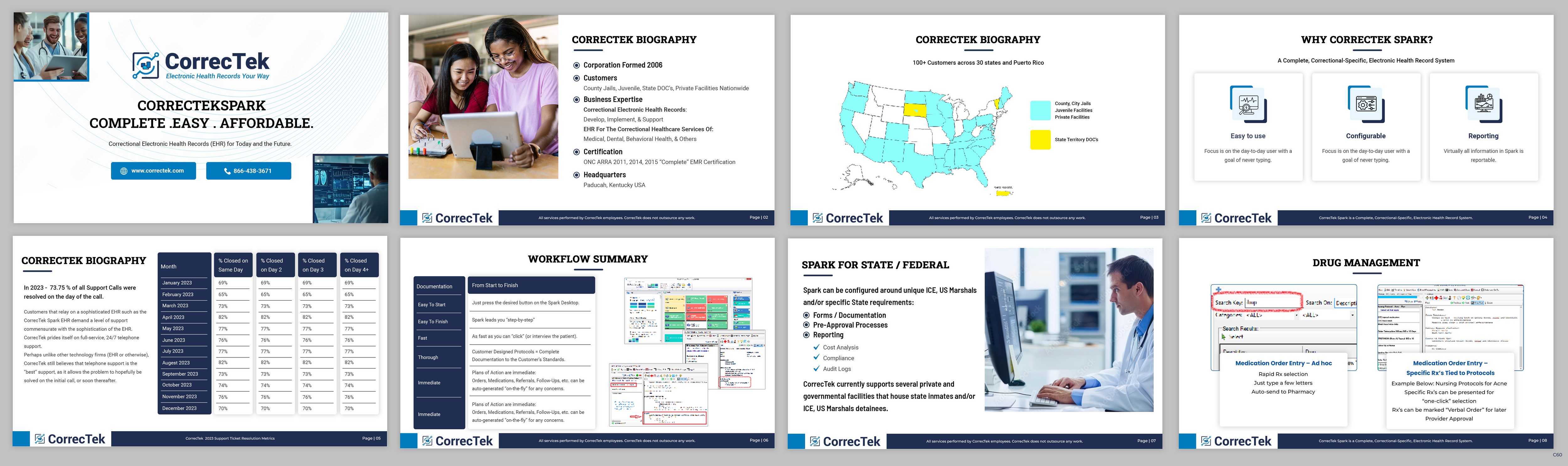 Diseño de PowerPoint por pb para CorrecTek, Inc. | Diseño #33889076