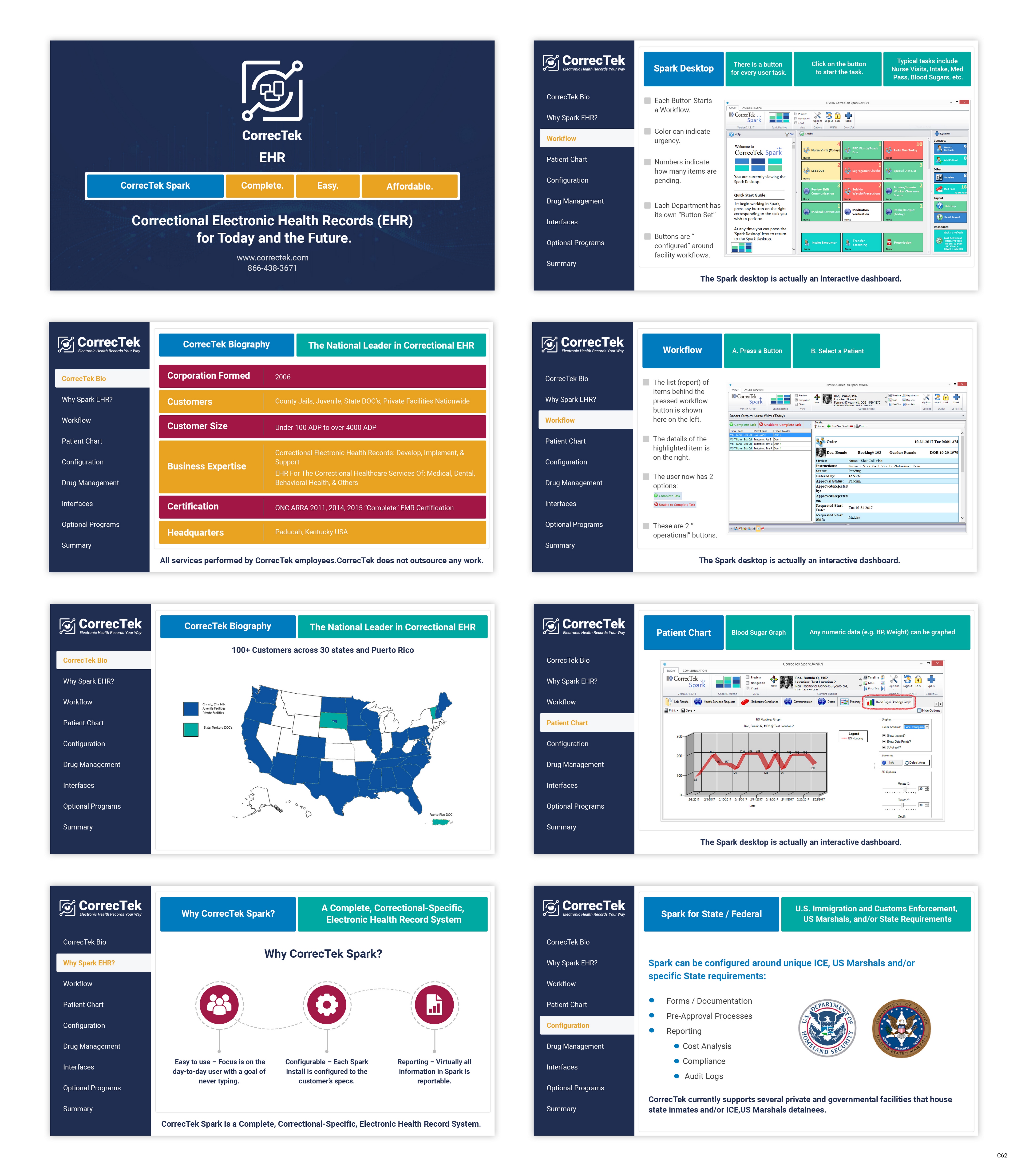 PowerPoint Design by pb for CorrecTek, Inc. | Design #33889079