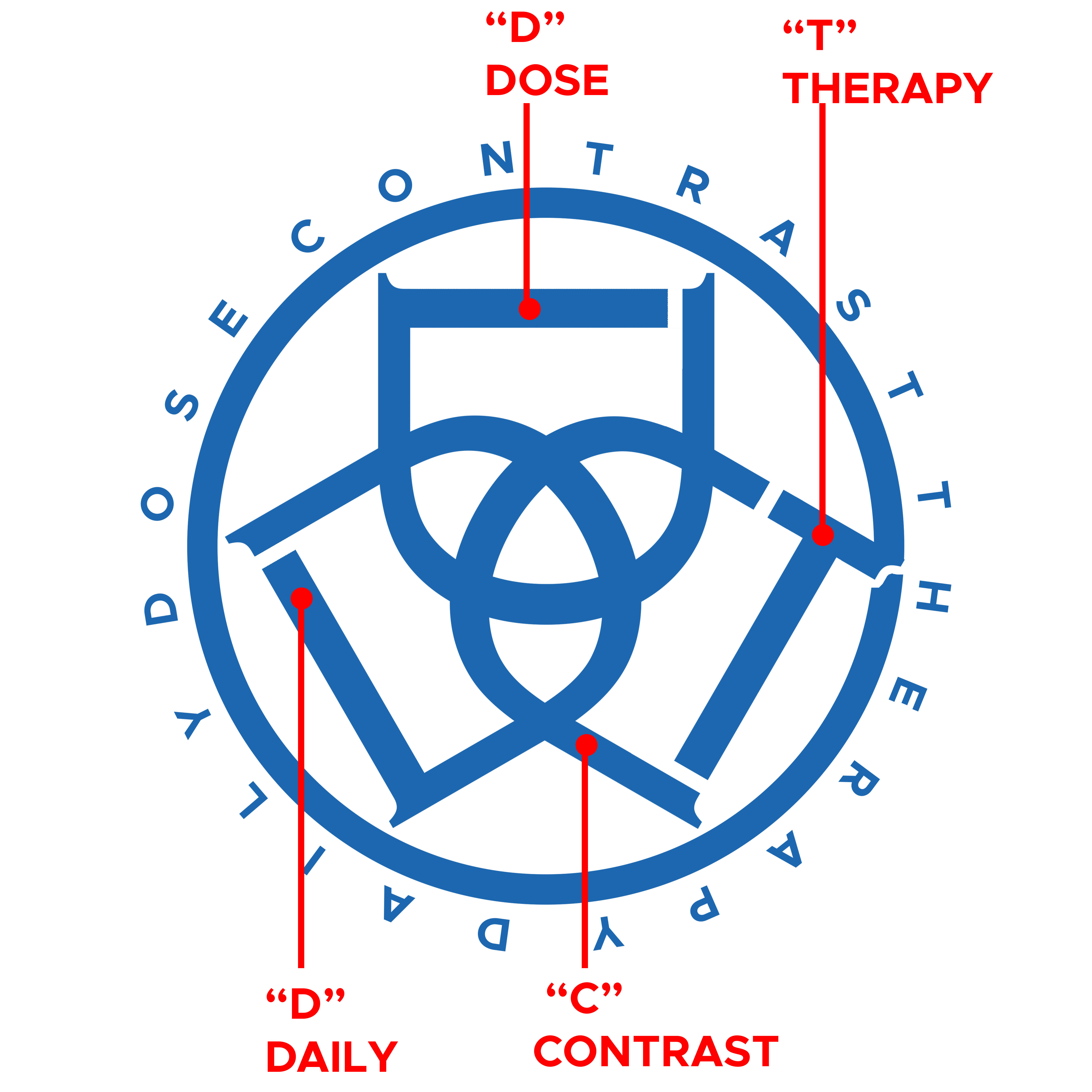 Logo Design by aeros for this project | Design #33939244