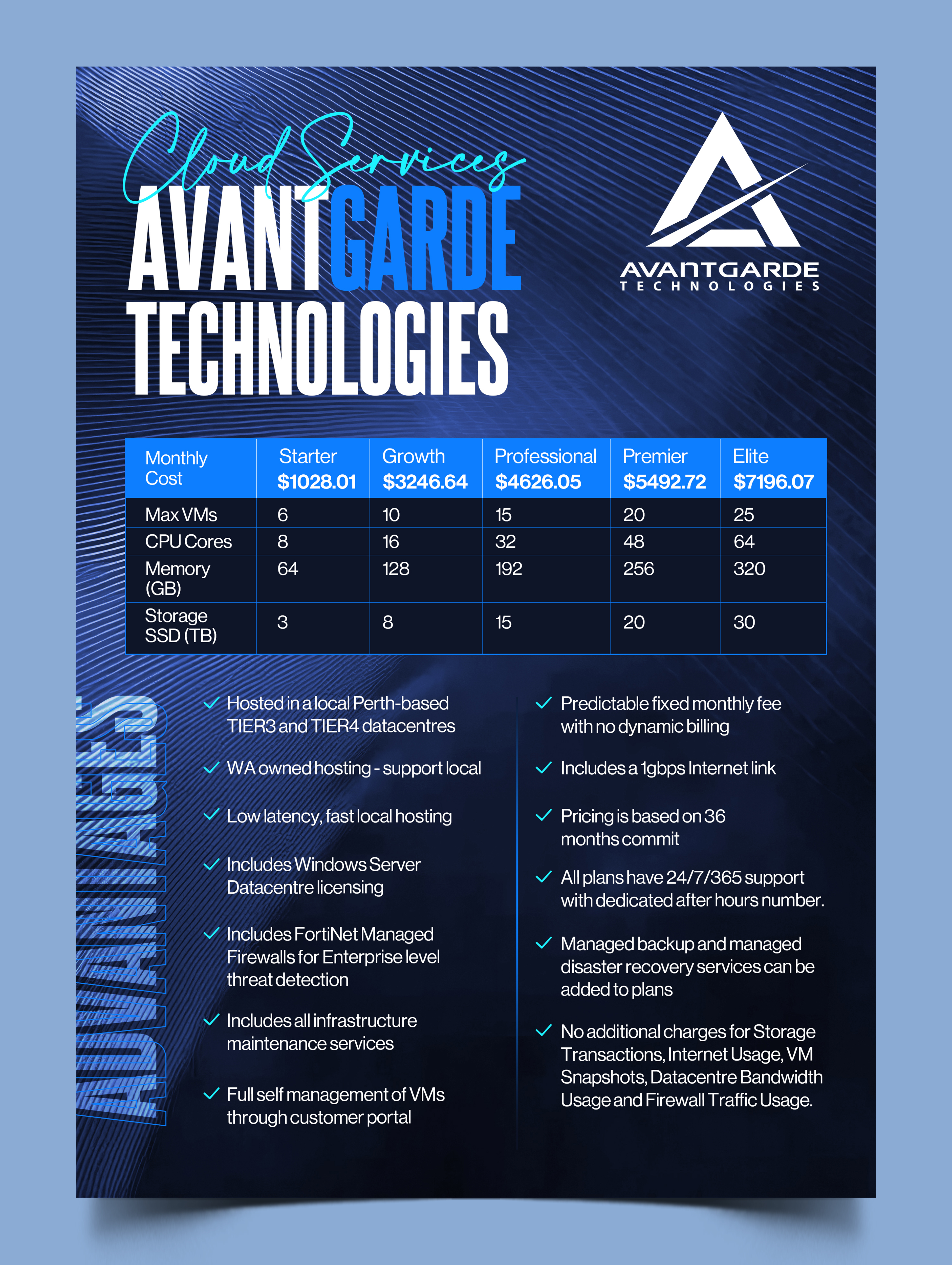 Flyer-Design von Graphic Guy für dieses Projekt | Design #33939827