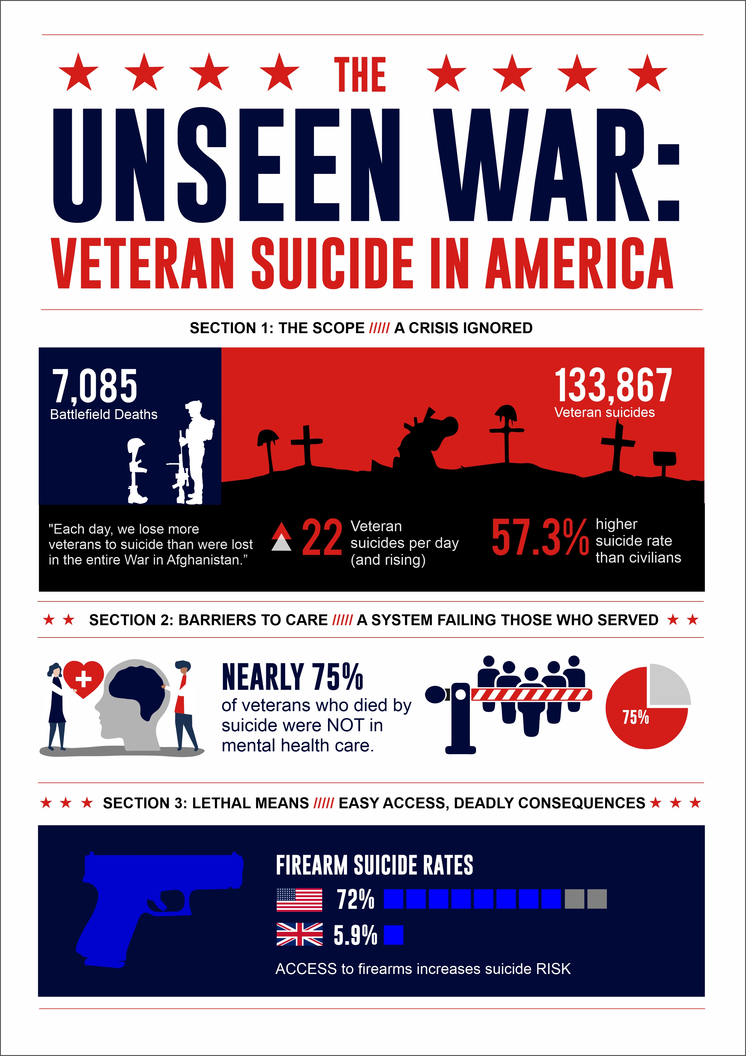 Infographic Design by Grip19 for this project | Design #33987038