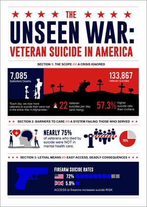 Infographic Design by Grip19