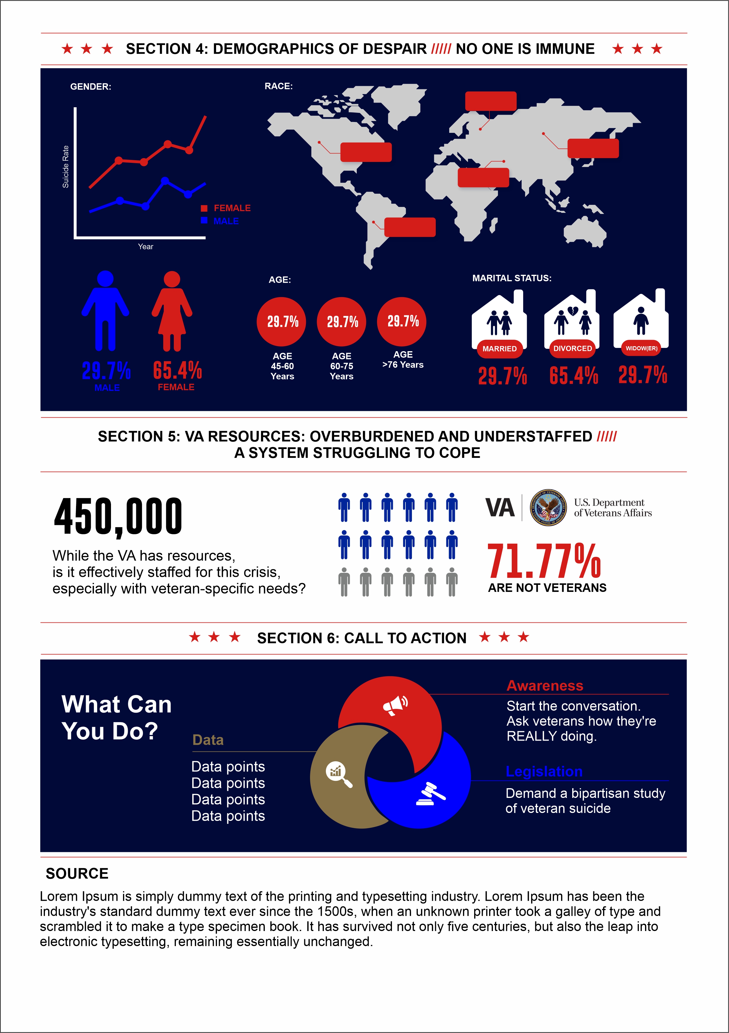 Infographic Design by Grip19 for this project | Design #33987039