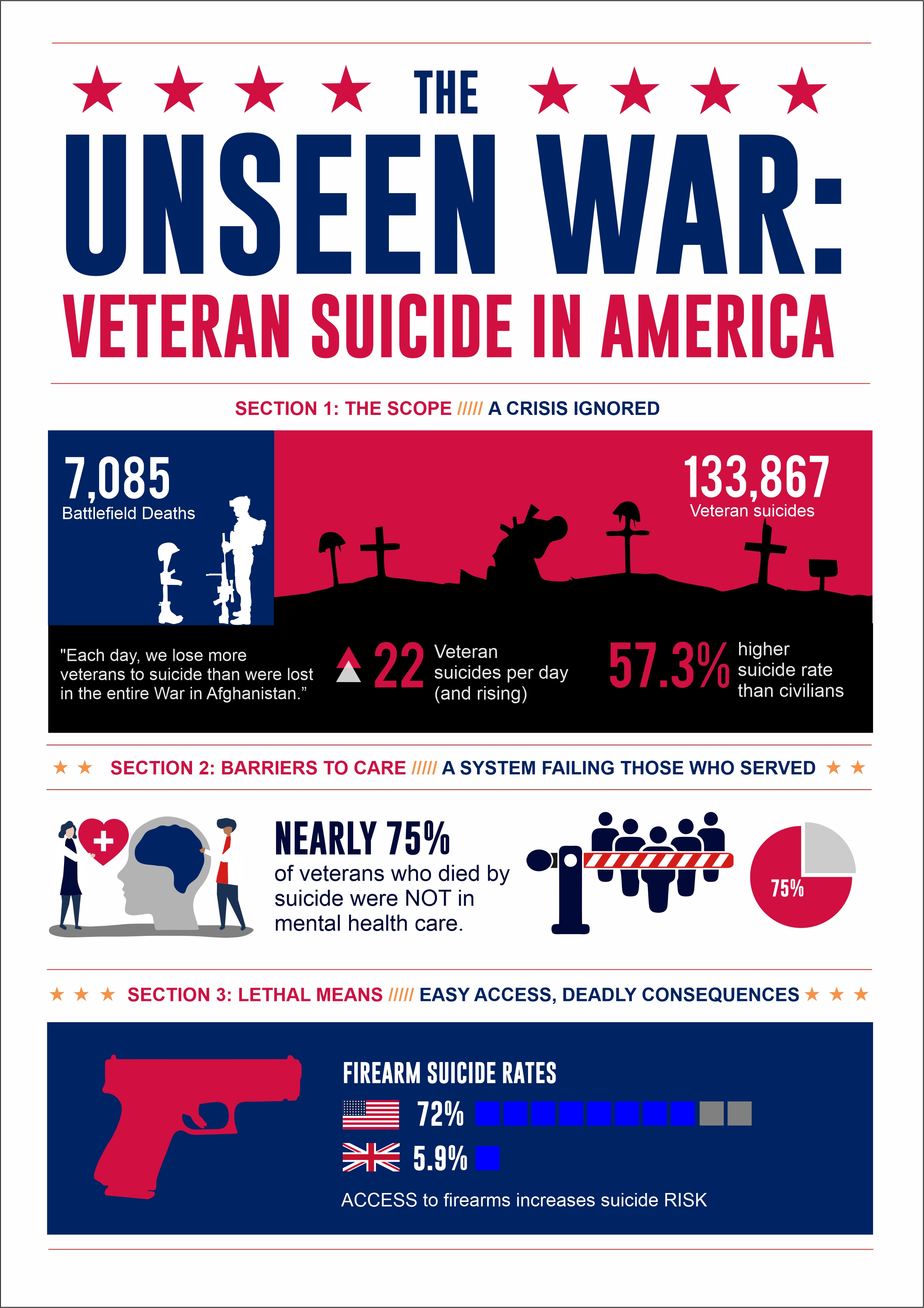 Infographic Design by Grip19 for this project | Design #33994345
