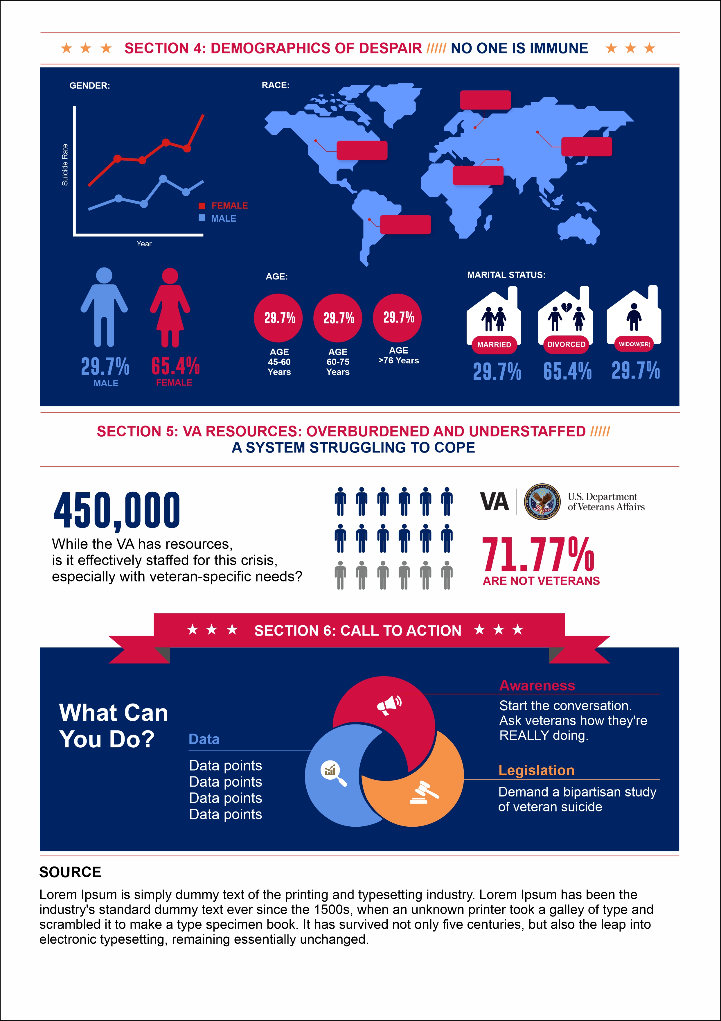 Infographic Design by Grip19 for this project | Design #33994347