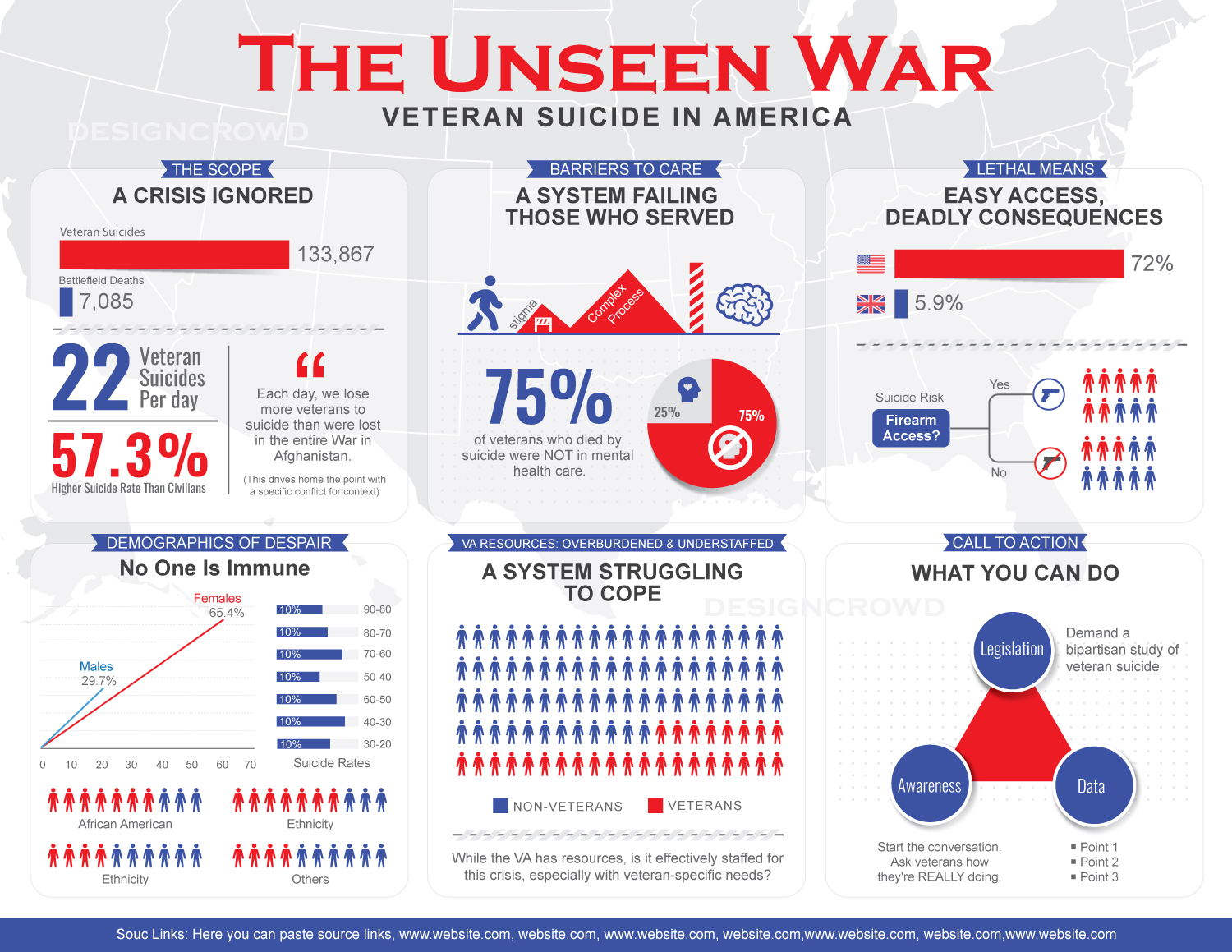 Infographic Design by JK18 for this project | Design #33976562