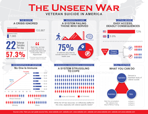 Infographic Design by JK18 for this project | Design #33978150