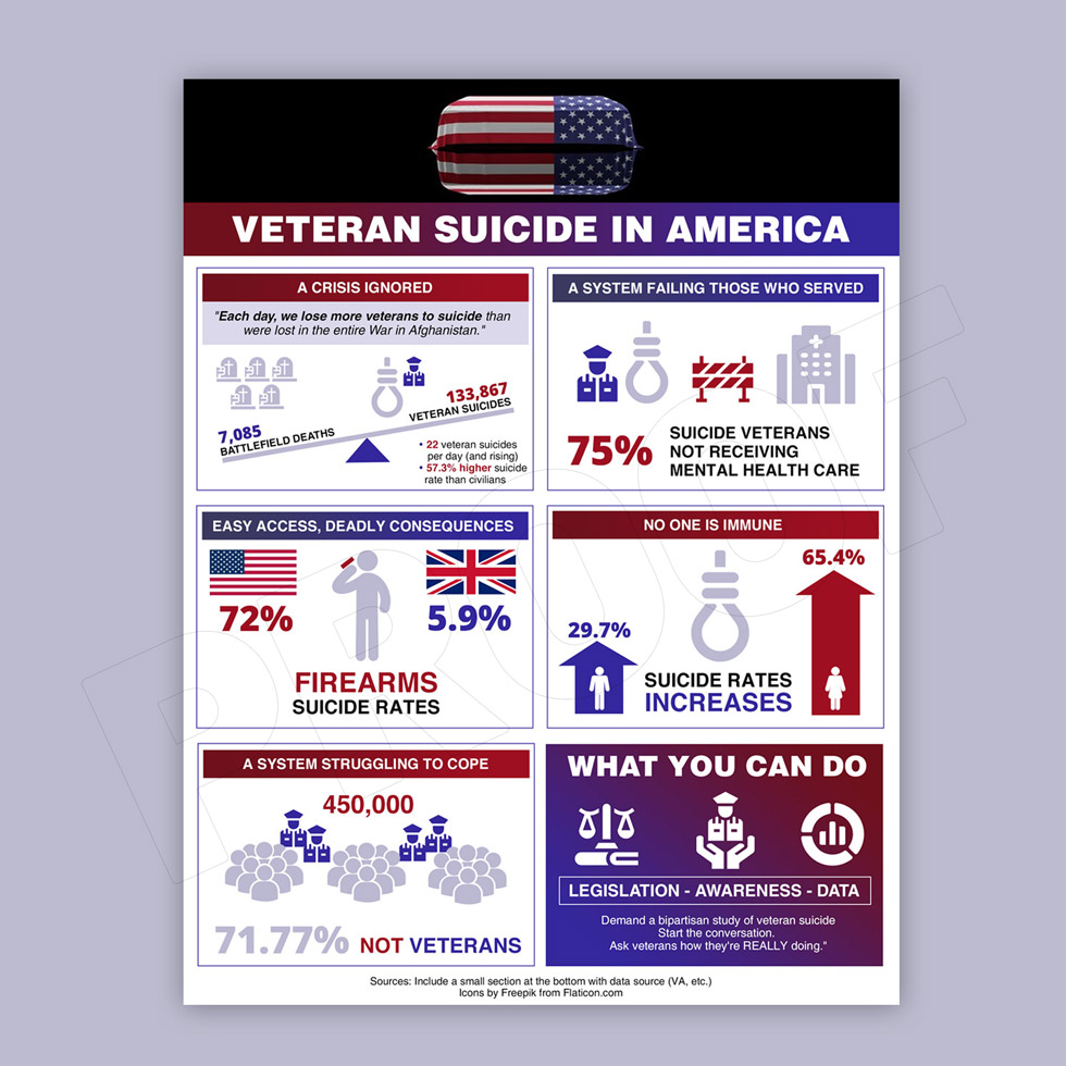 Infographic Design by DA. for this project | Design #33993425