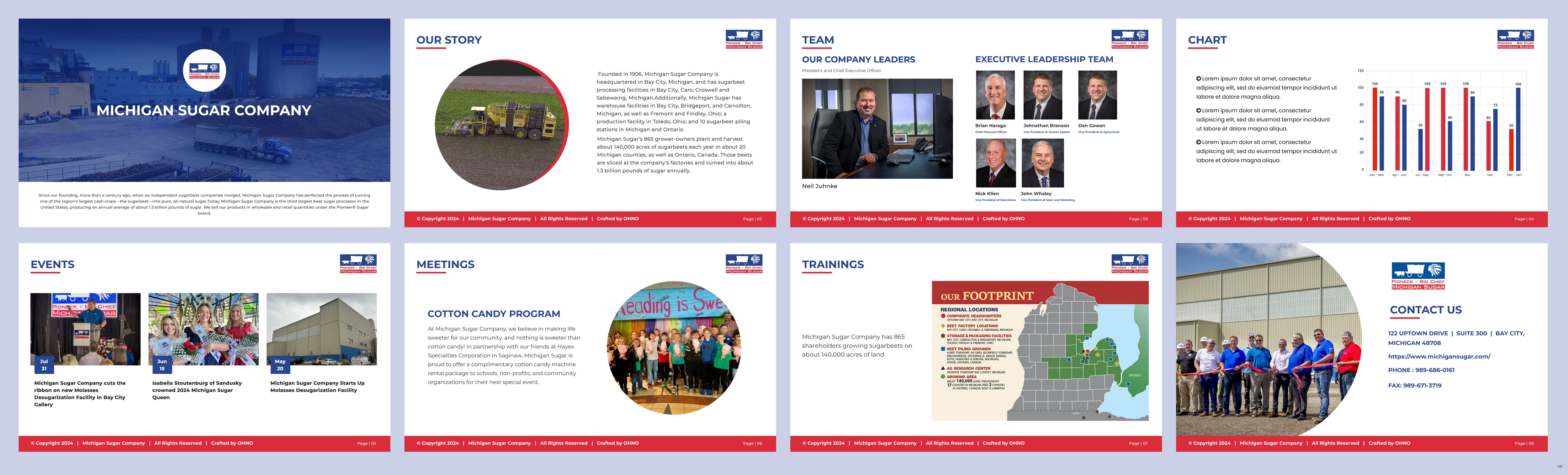 PowerPoint Design by pb for Michigan Sugar Company | Design #34018831