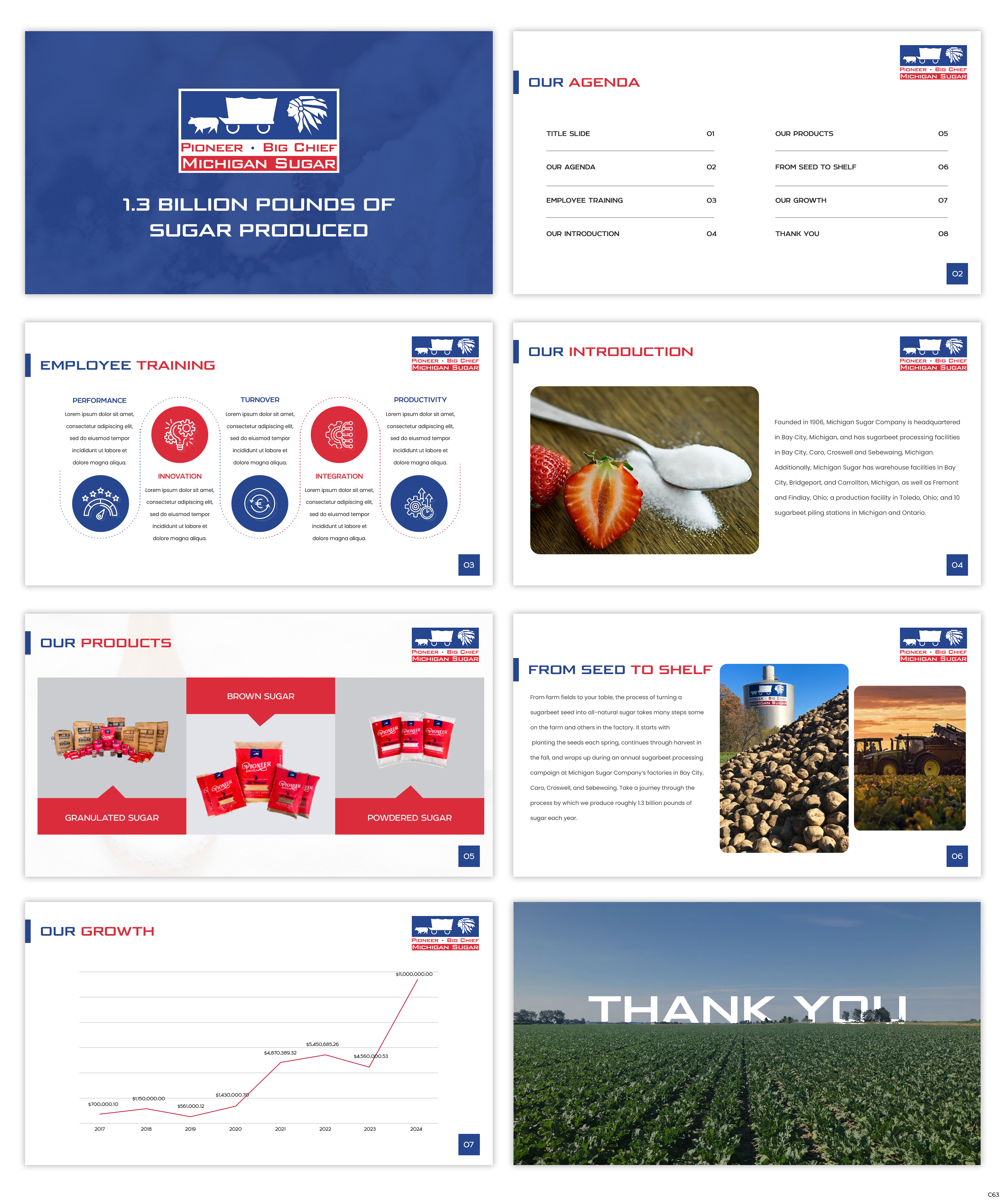 PowerPoint Design by pb for Michigan Sugar Company | Design #34018841