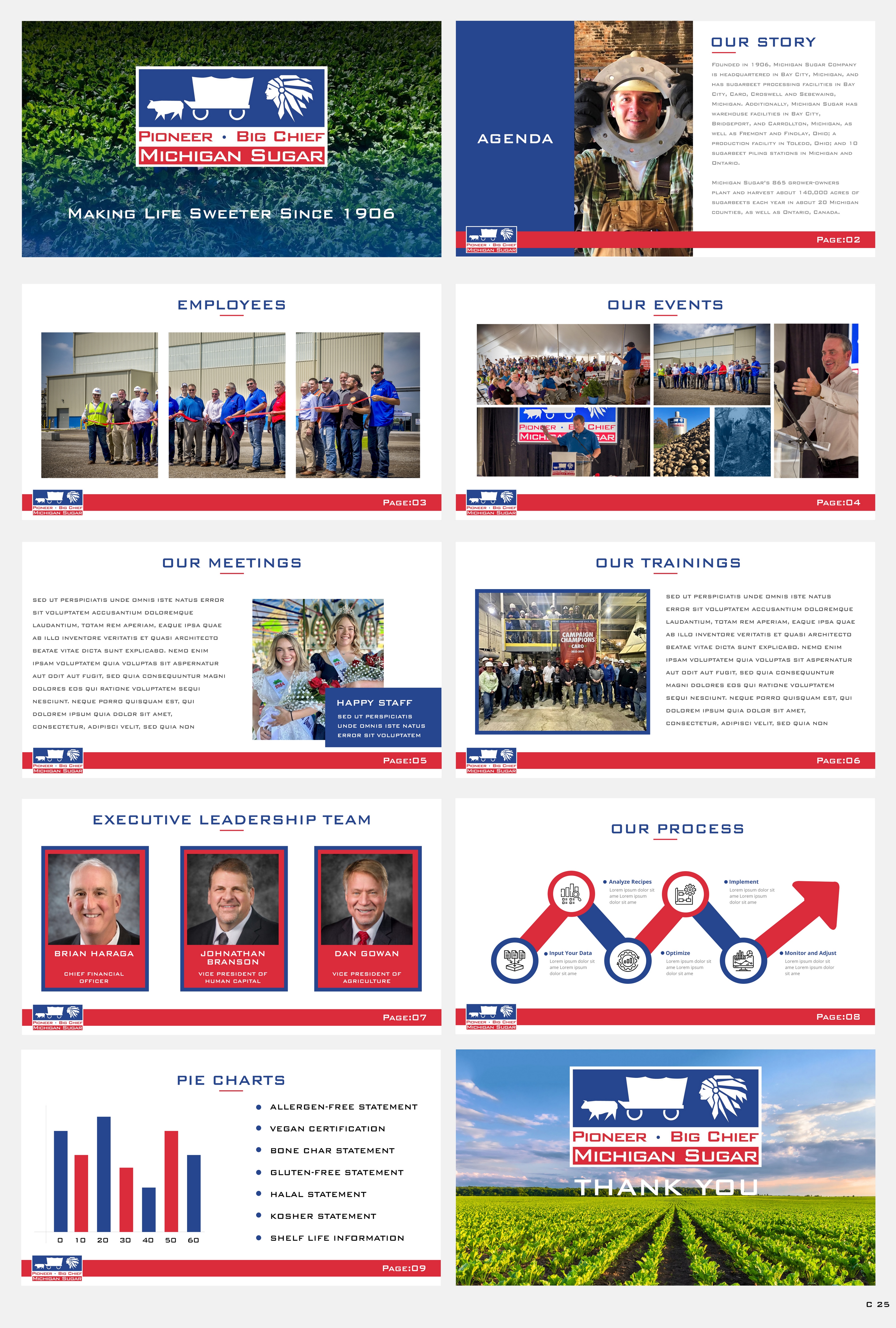 PowerPoint Design by pb for Michigan Sugar Company | Design #34038295