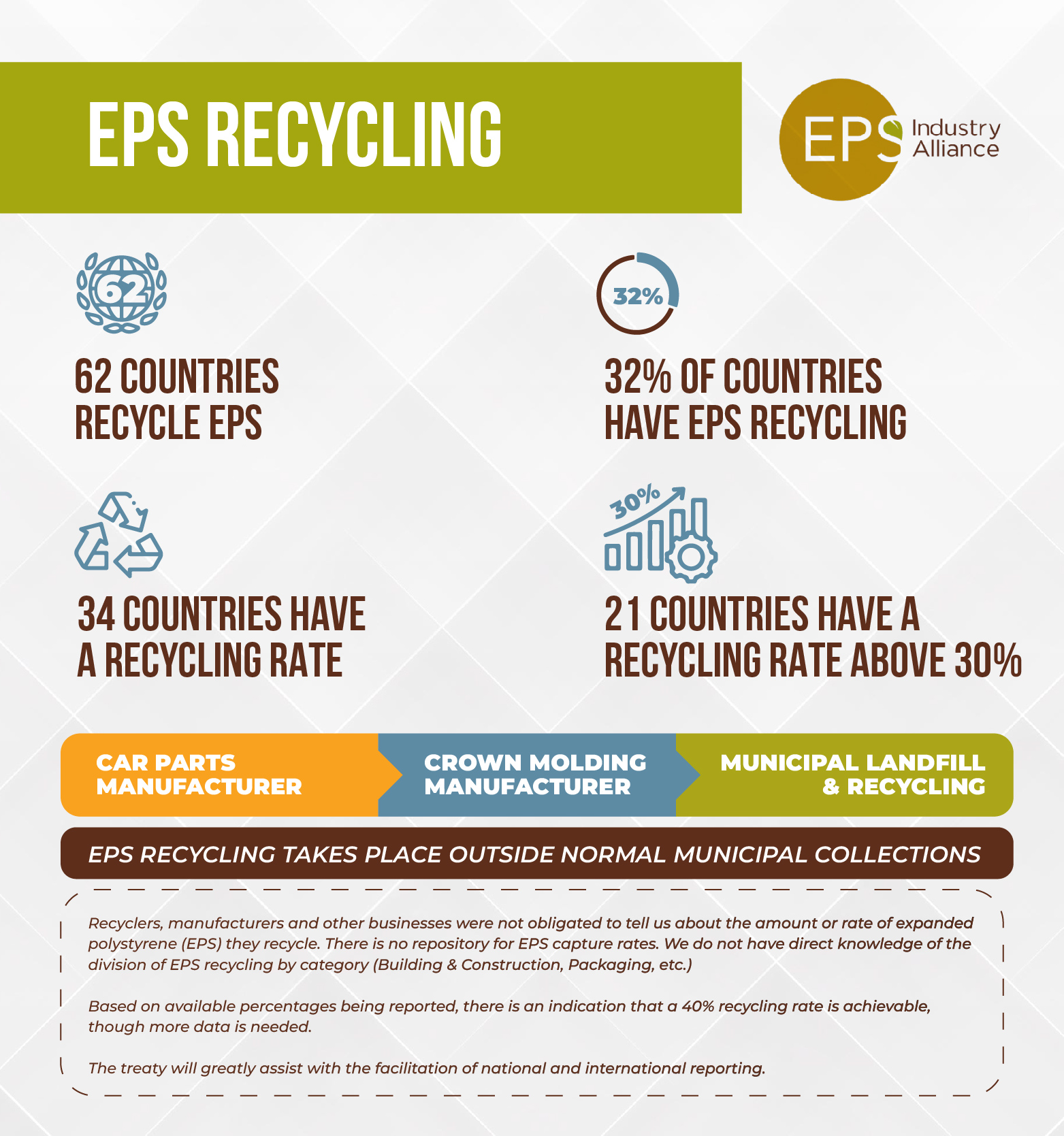 Infographic Design by Waseem M.Ashraf for EPS-IA | Design #34006880