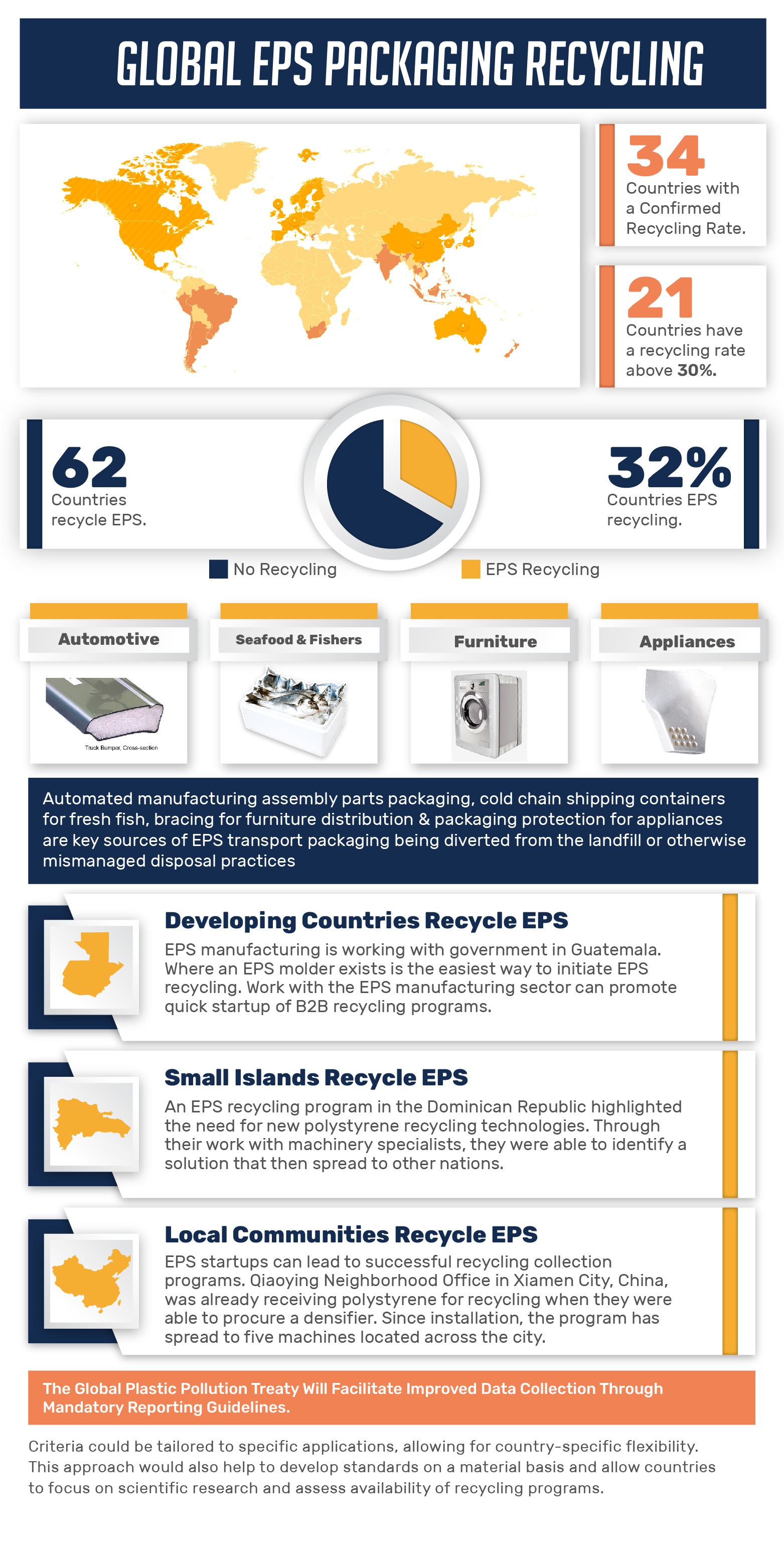 Infographic Design by Waseem M.Ashraf for EPS-IA | Design #34019551