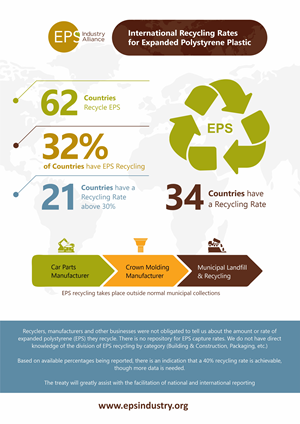 Infographic Design by Grip19