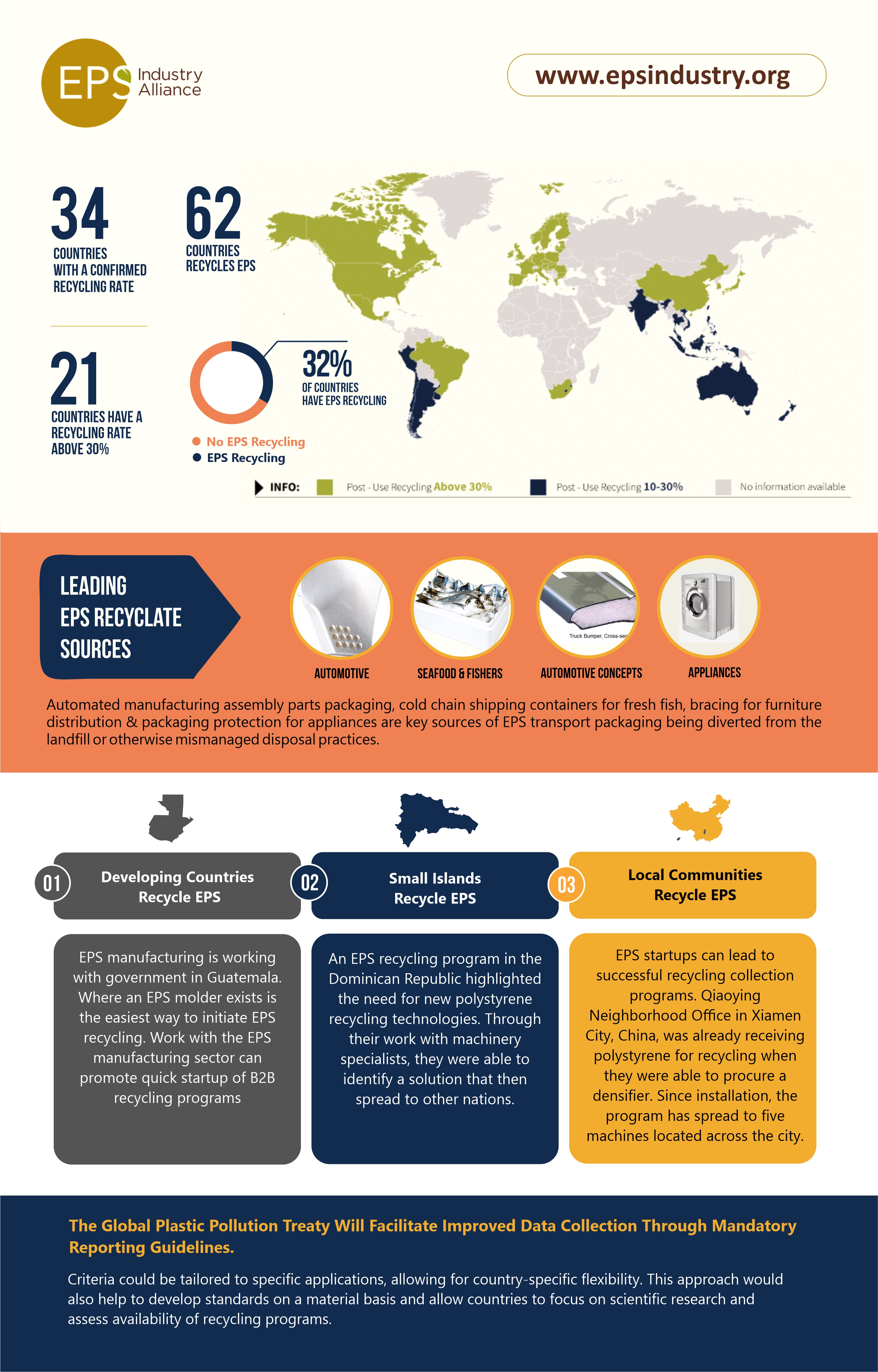 Infographic Design by Grip19 for EPS-IA | Design #34017562