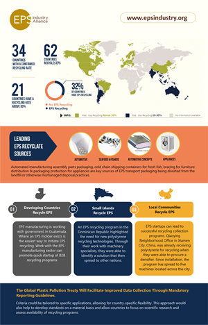 Infographic Design by Grip19 for EPS-IA | Design #34017562