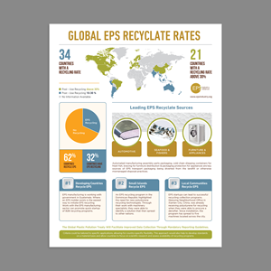 Infographic Design by nadhisa87