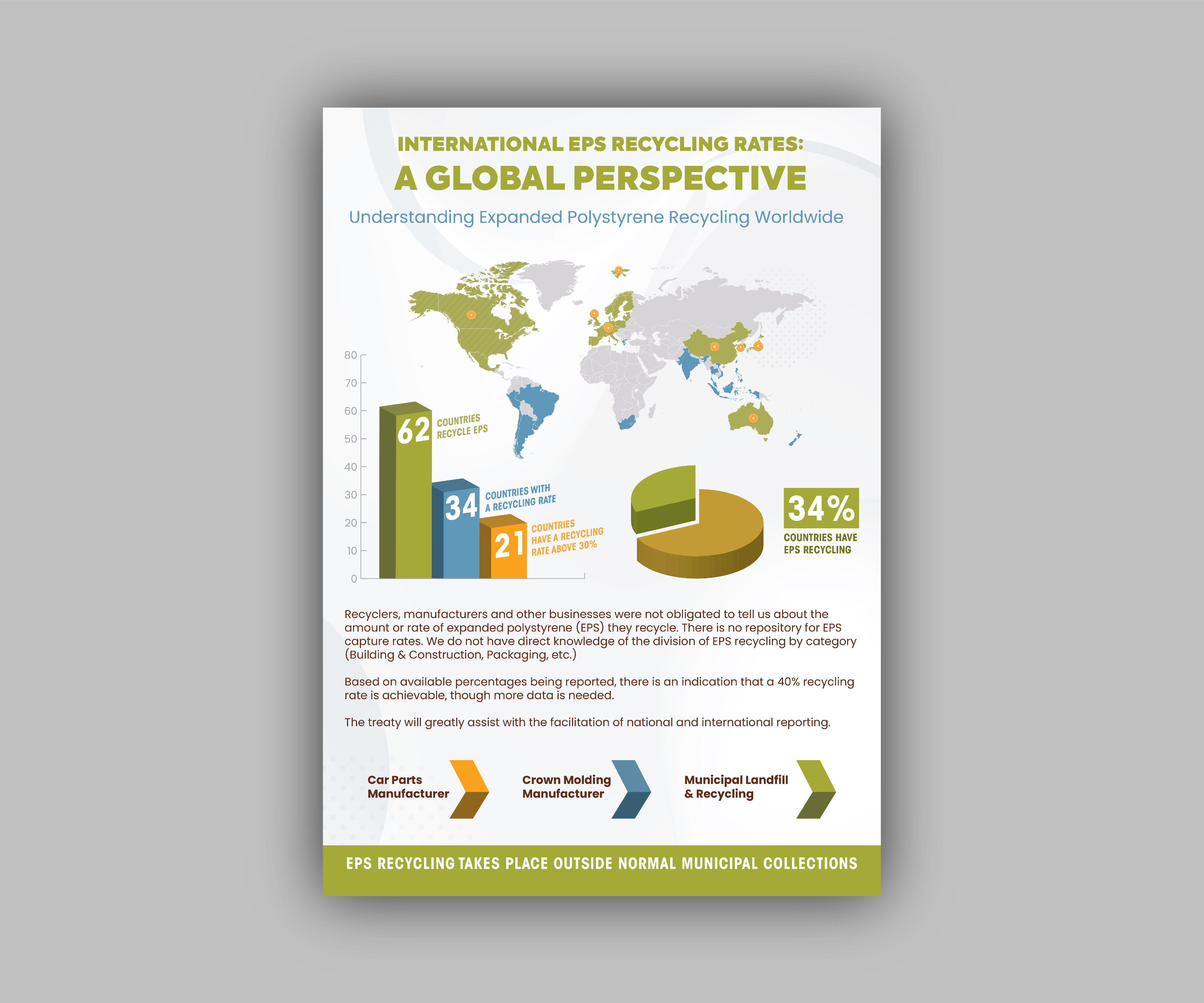 Infographic Design by Designed by MS for EPS-IA | Design #34012161